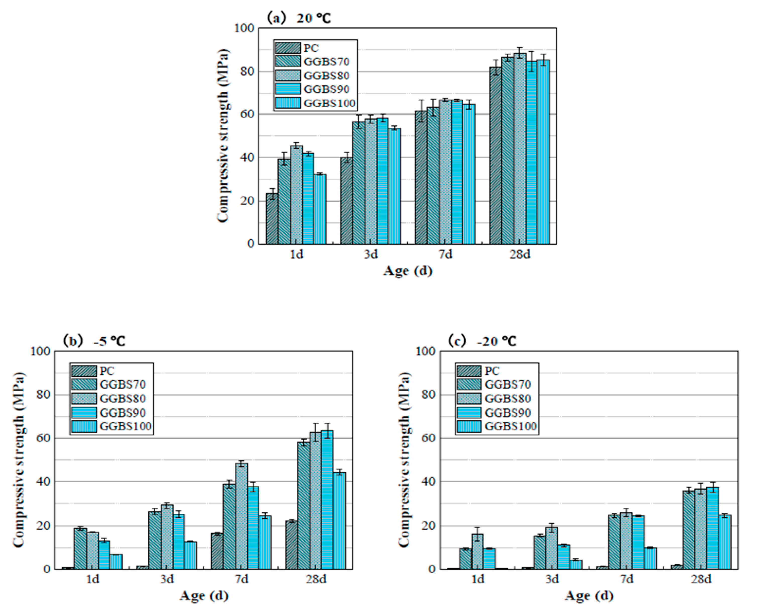 Materials 13 03467 g013