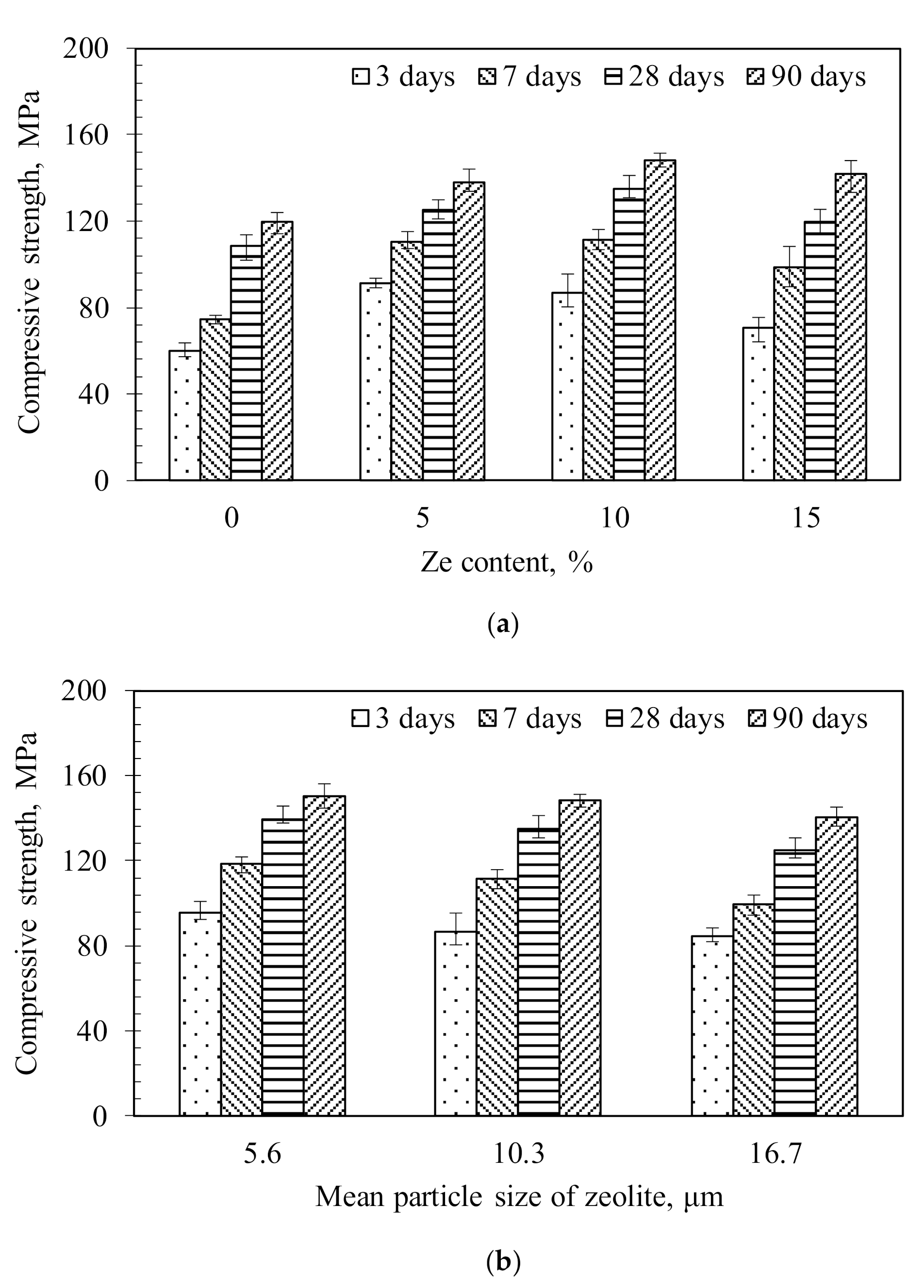 Materials 13 03773 g007