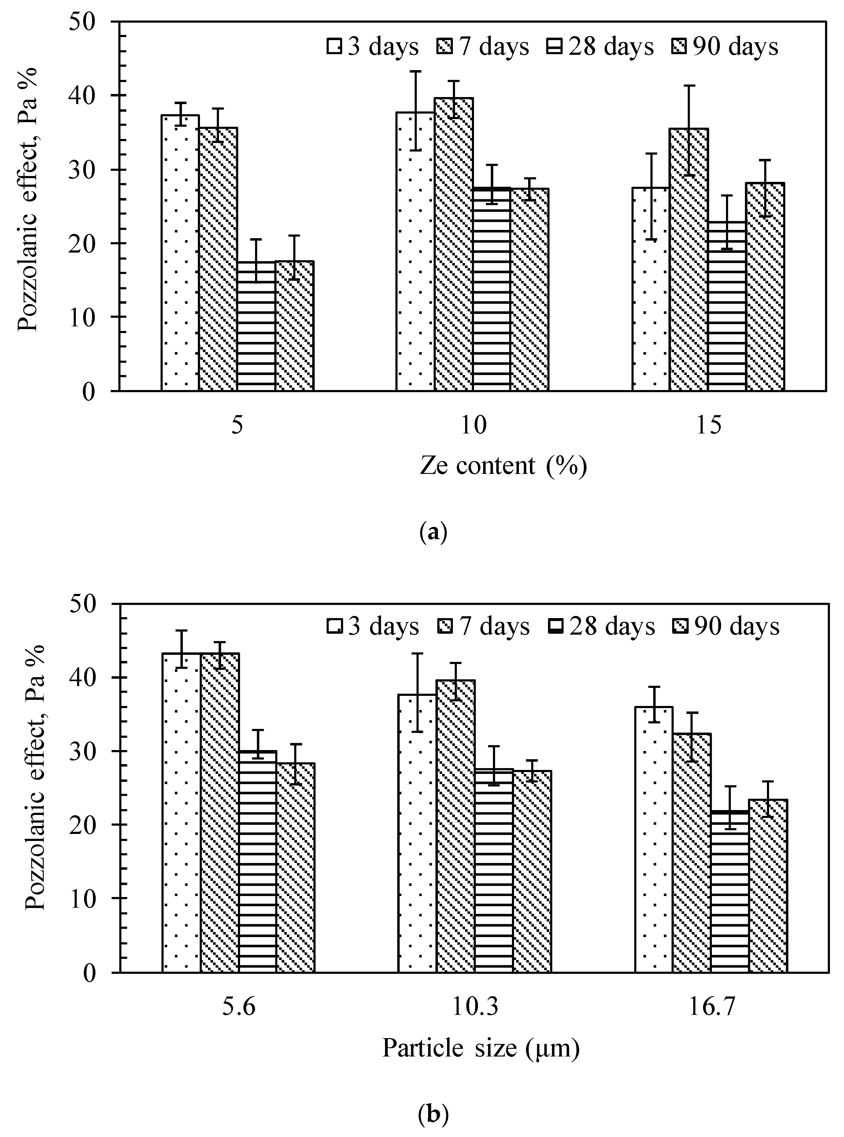 Materials 13 03773 g009