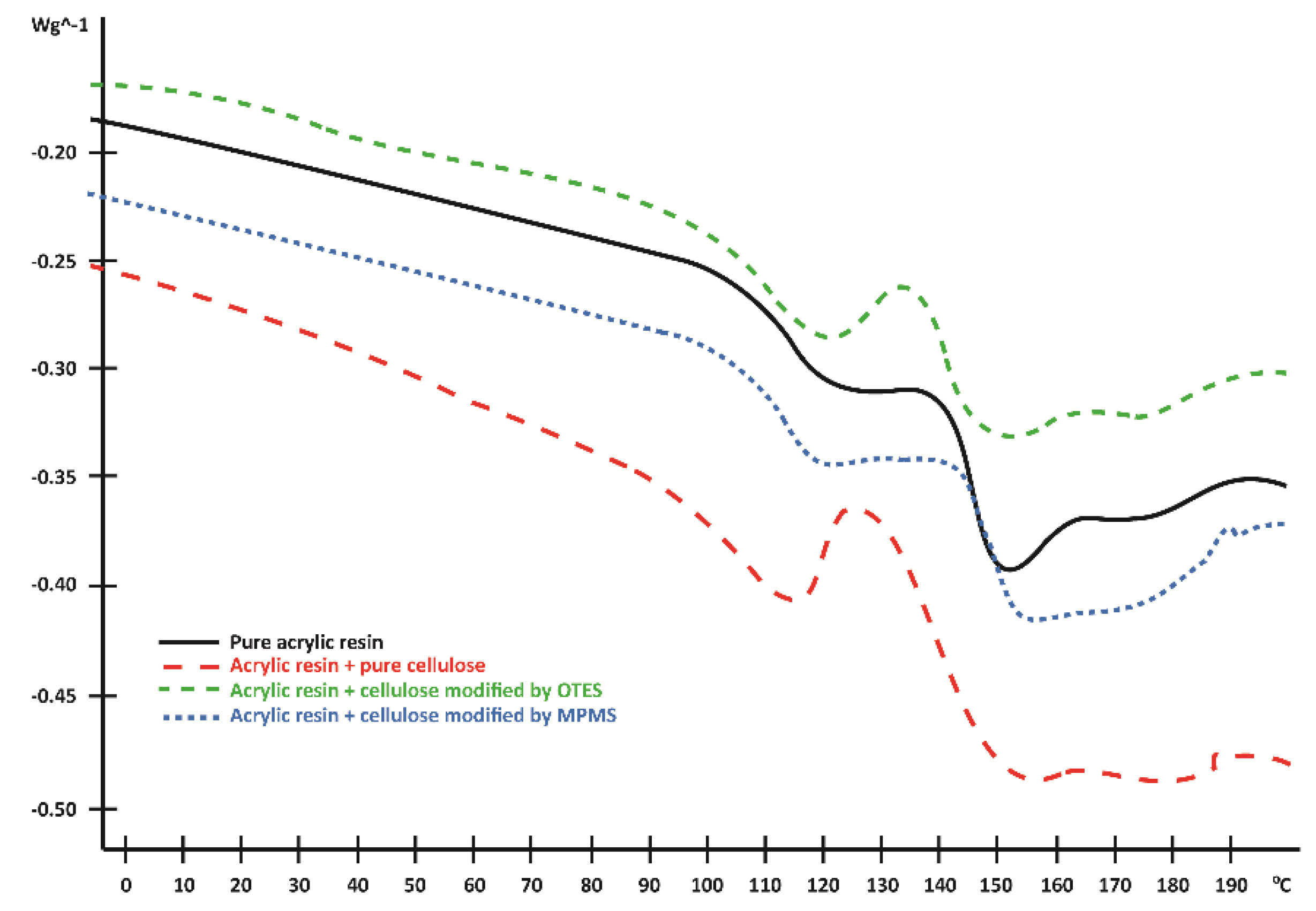 Materials 13 03807 g007
