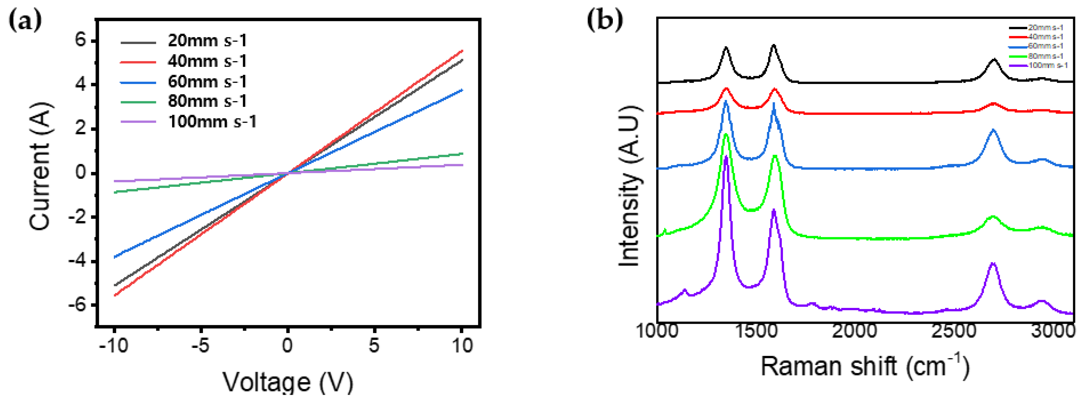Materials 13 03930 g008