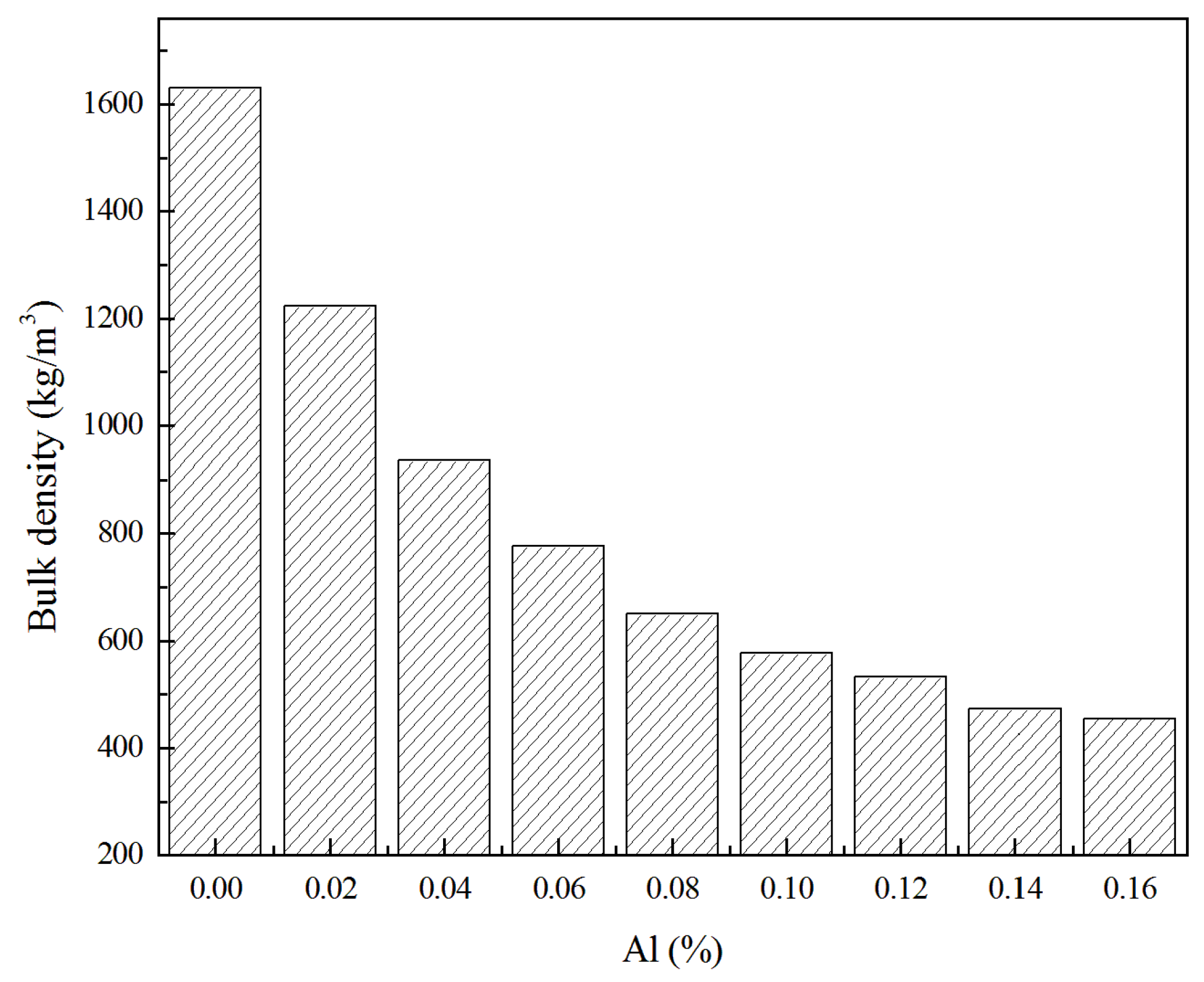 Materials 13 04059 g003