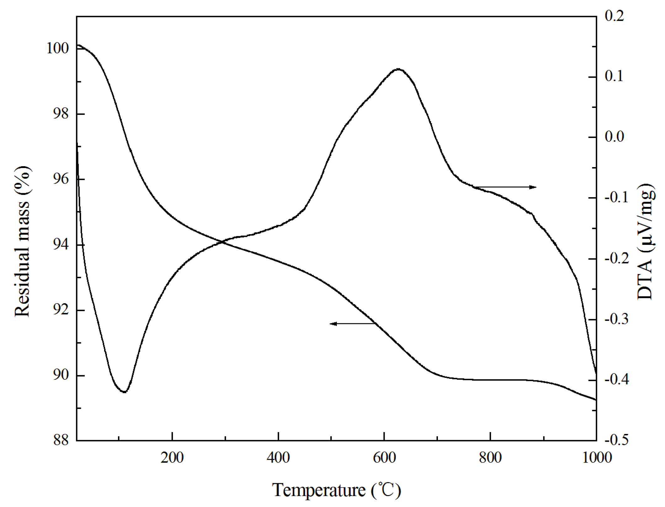 Materials 13 04059 g008