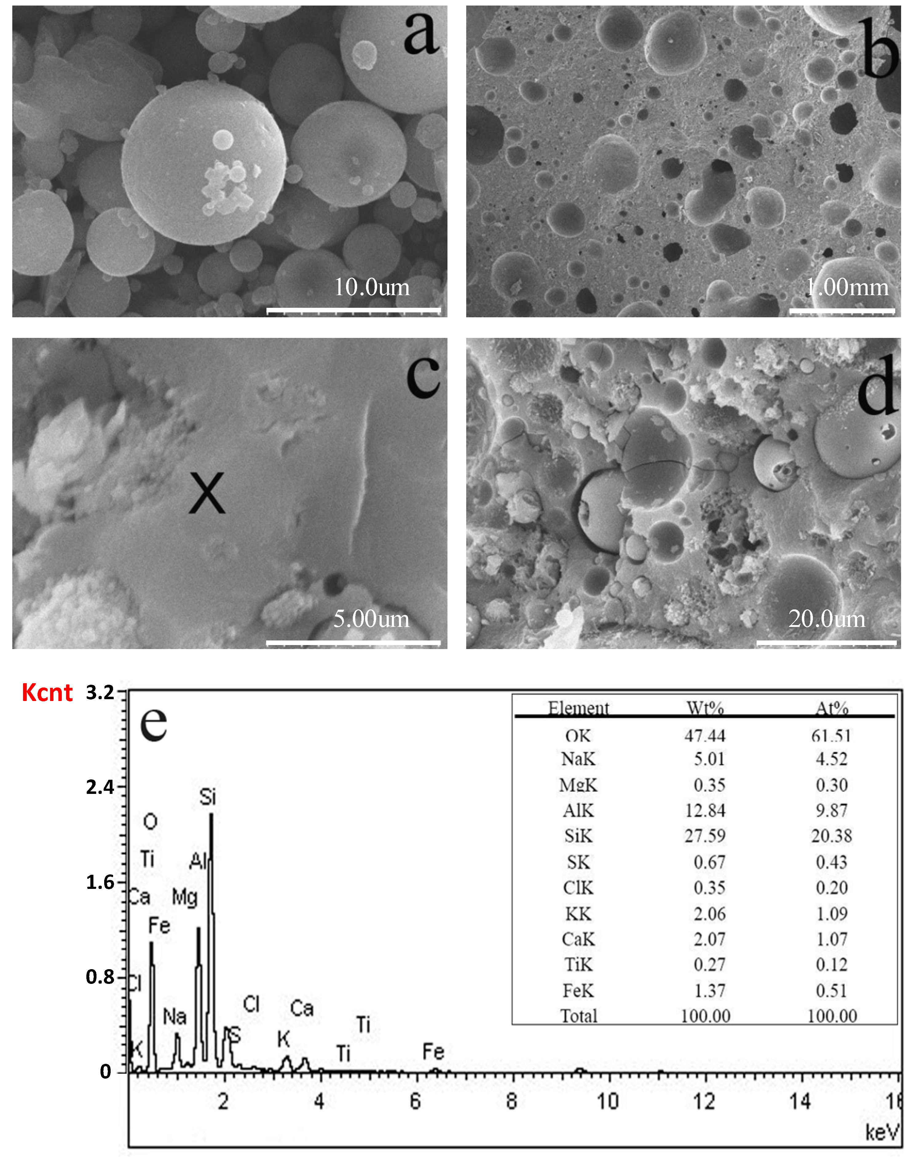 Materials 13 04059 g009