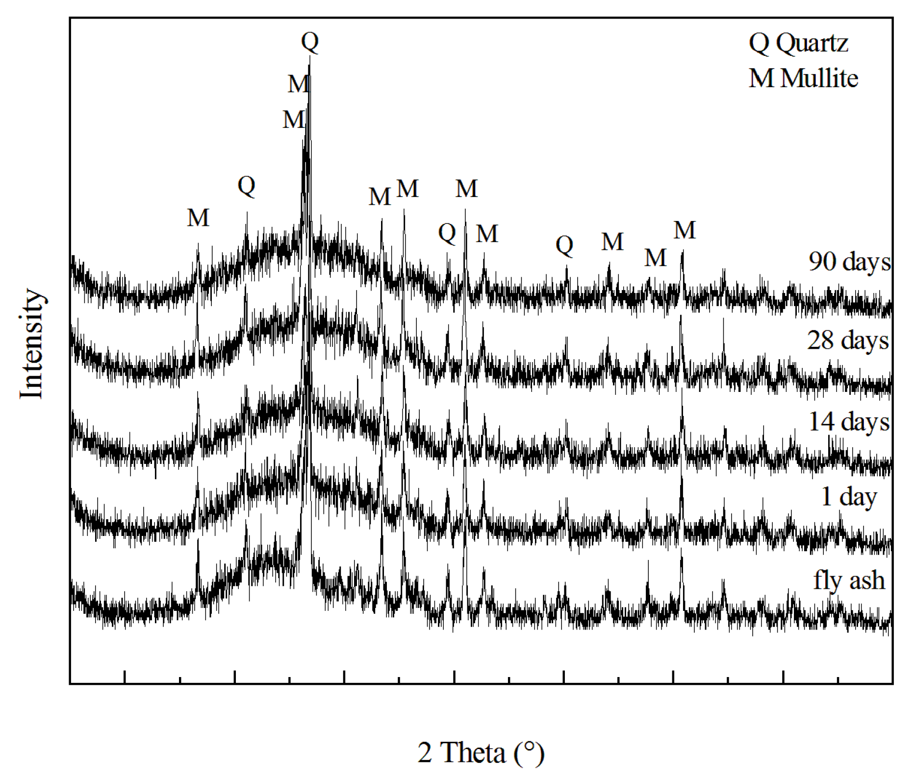 Materials 13 04059 g011