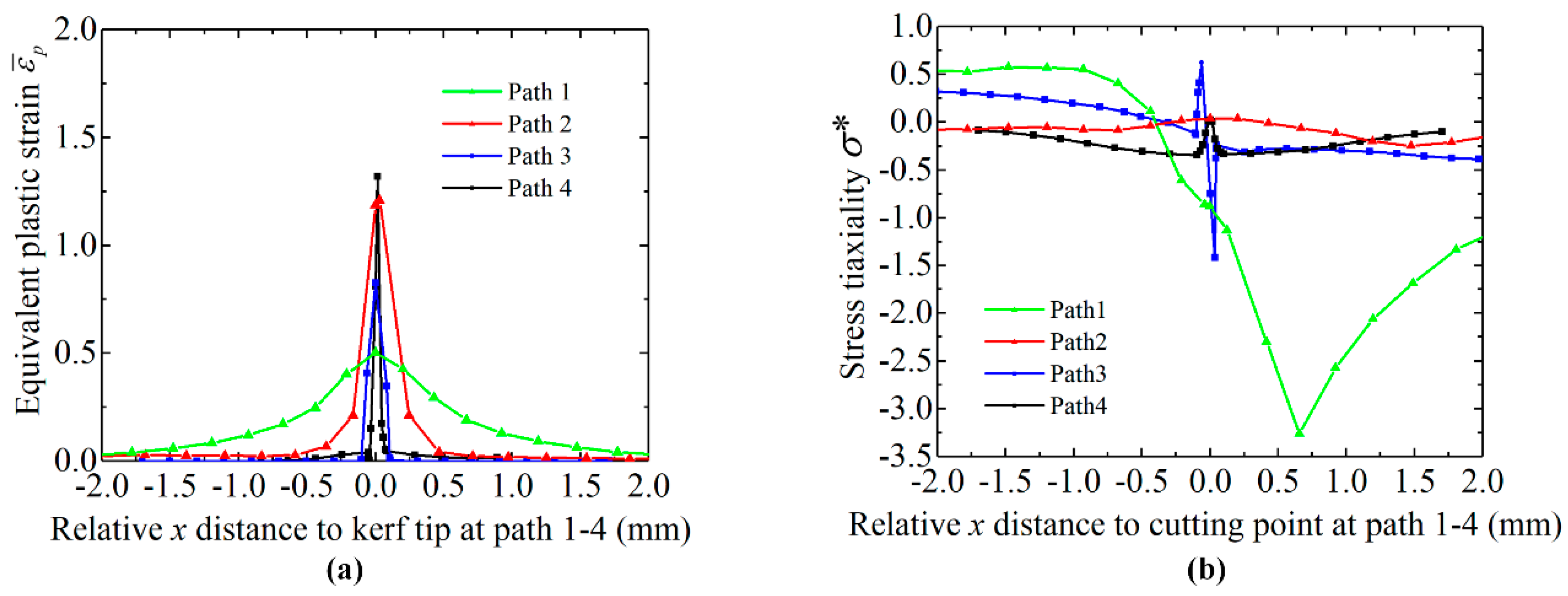 Materials 13 04073 g007