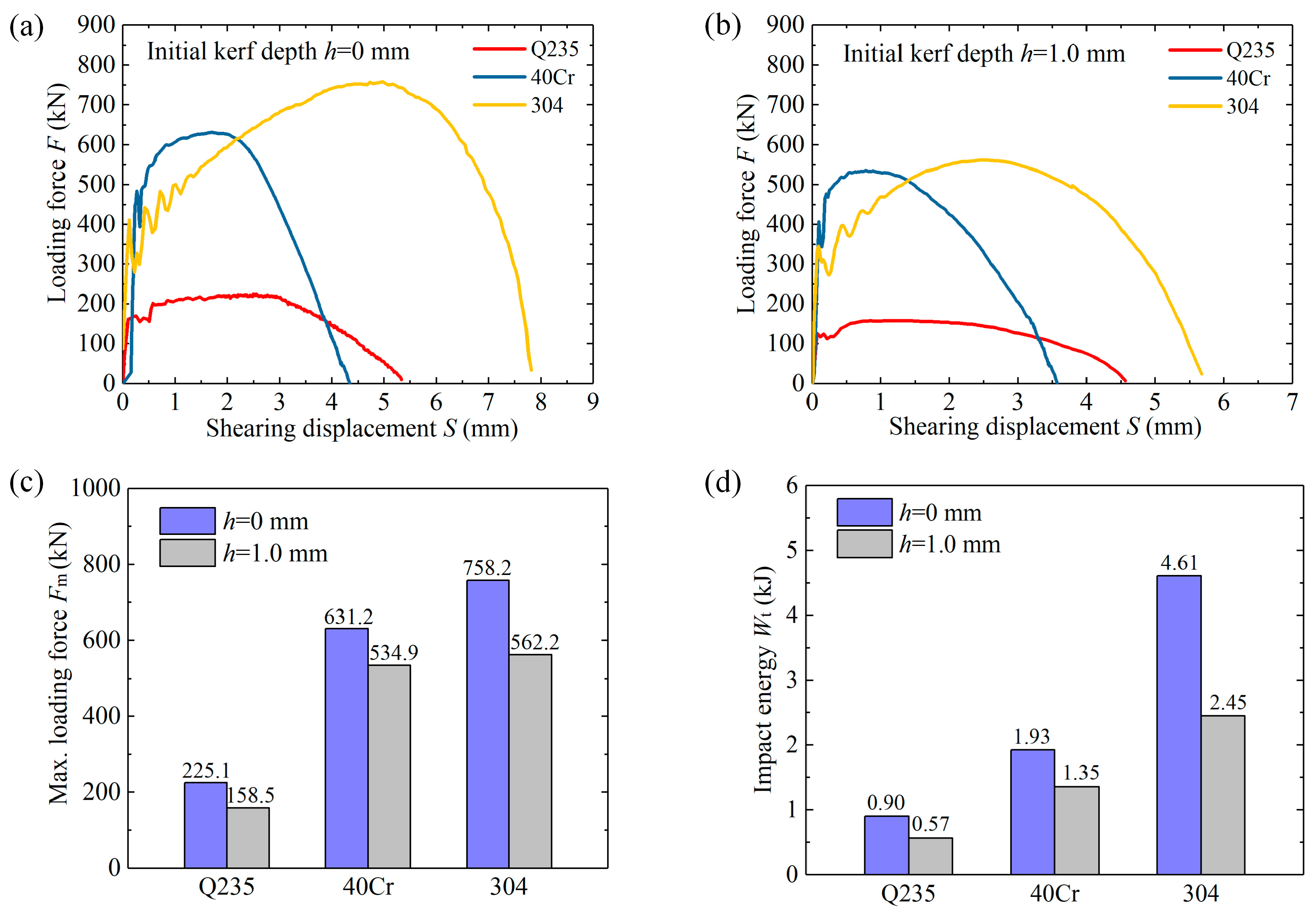 Materials 13 04073 g008