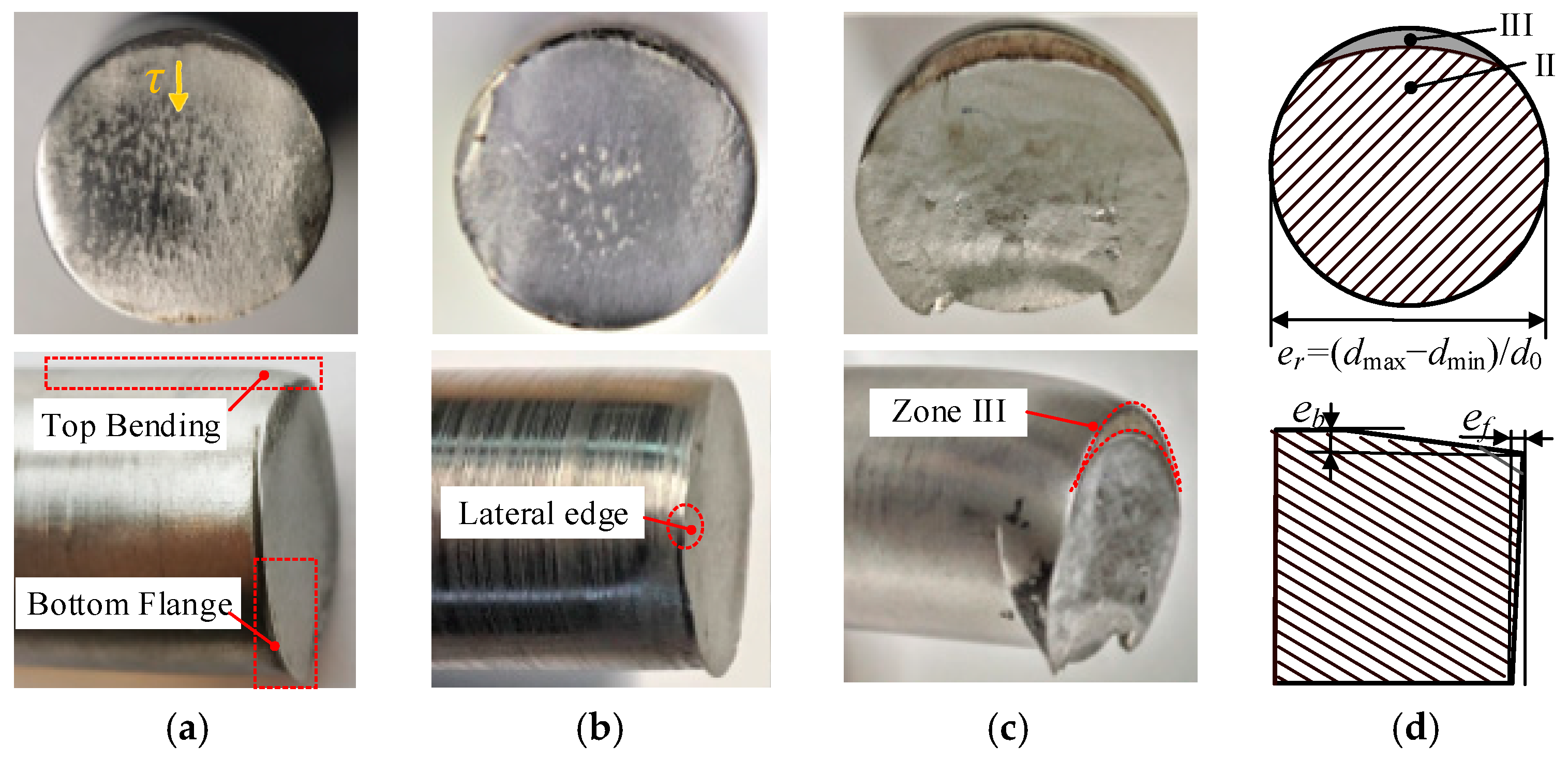 Materials 13 04073 g010