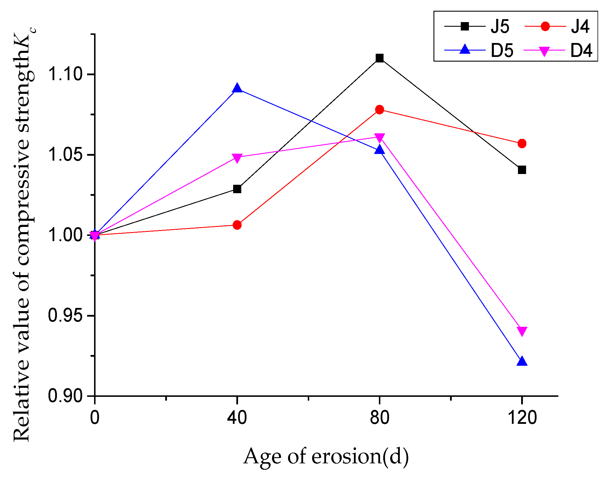 Materials 13 04095 g002