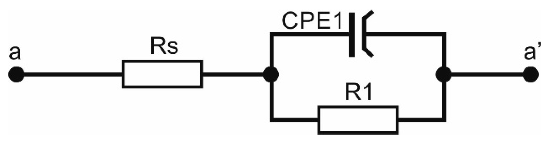 Materials 13 04223 g008