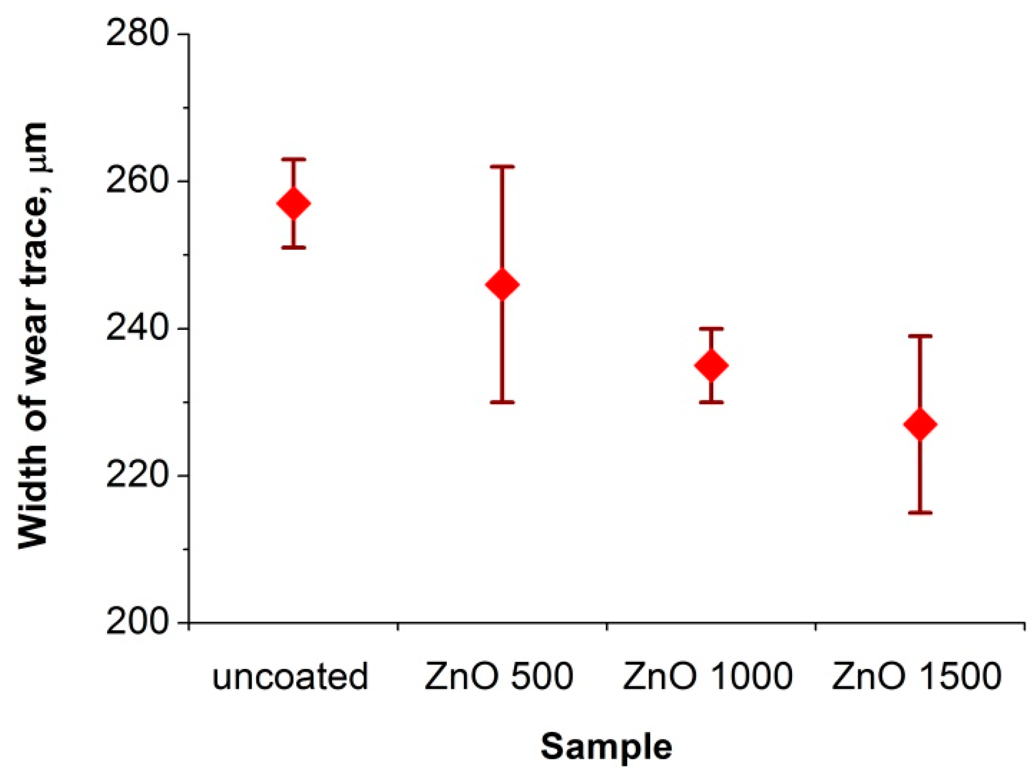 Materials 13 04223 g014