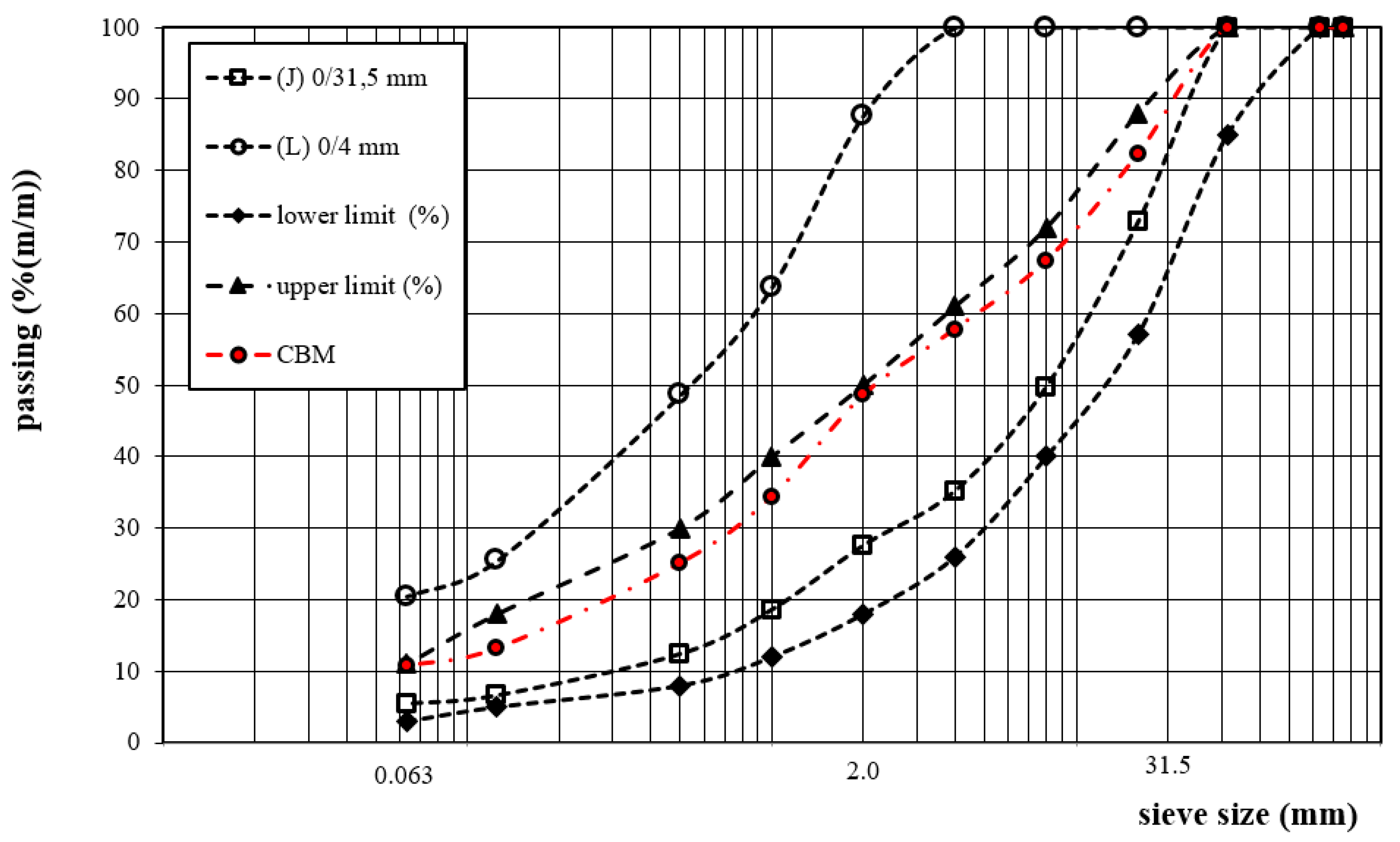 Materials 13 04253 g005