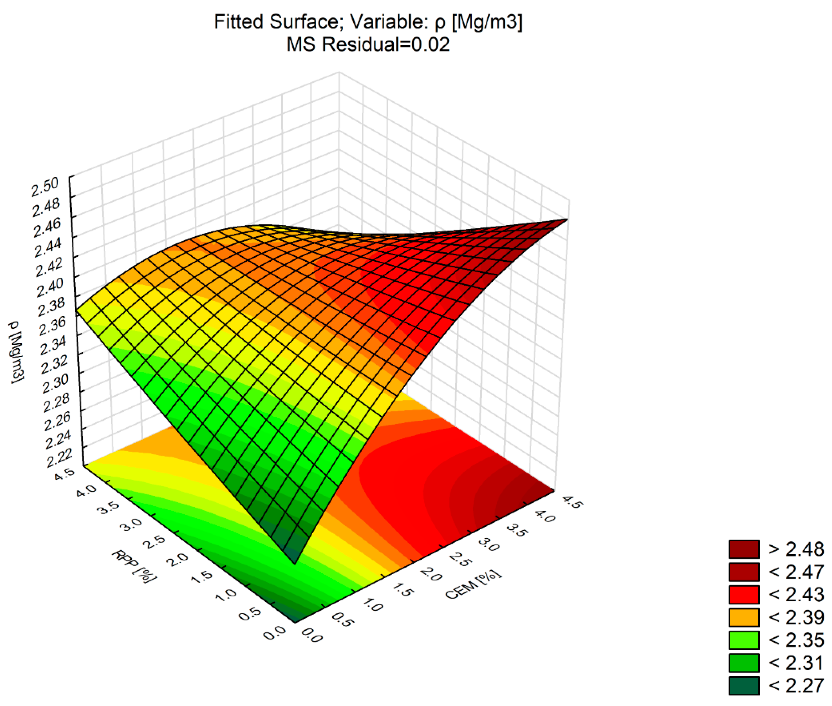 Materials 13 04253 g007