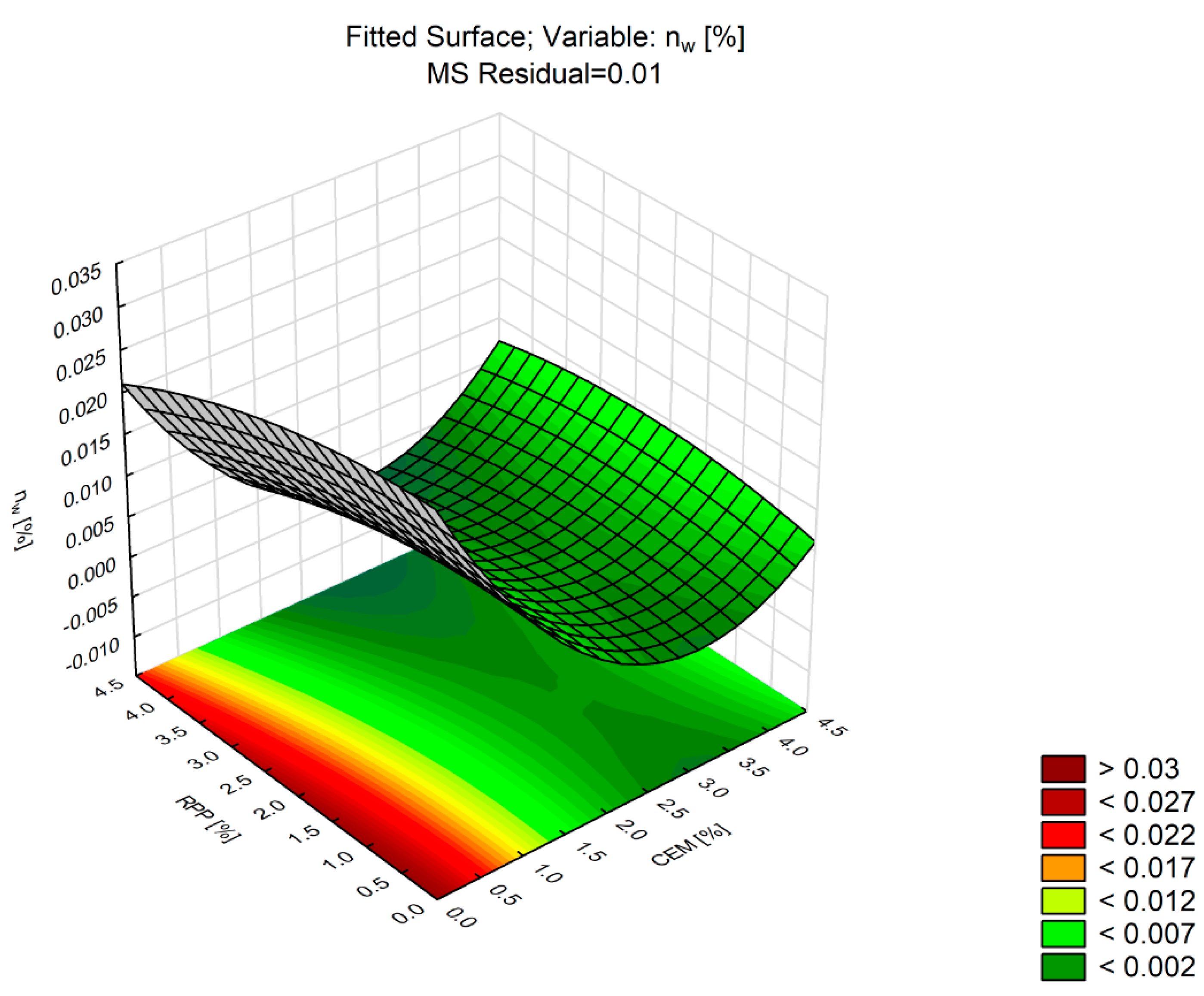 Materials 13 04253 g008