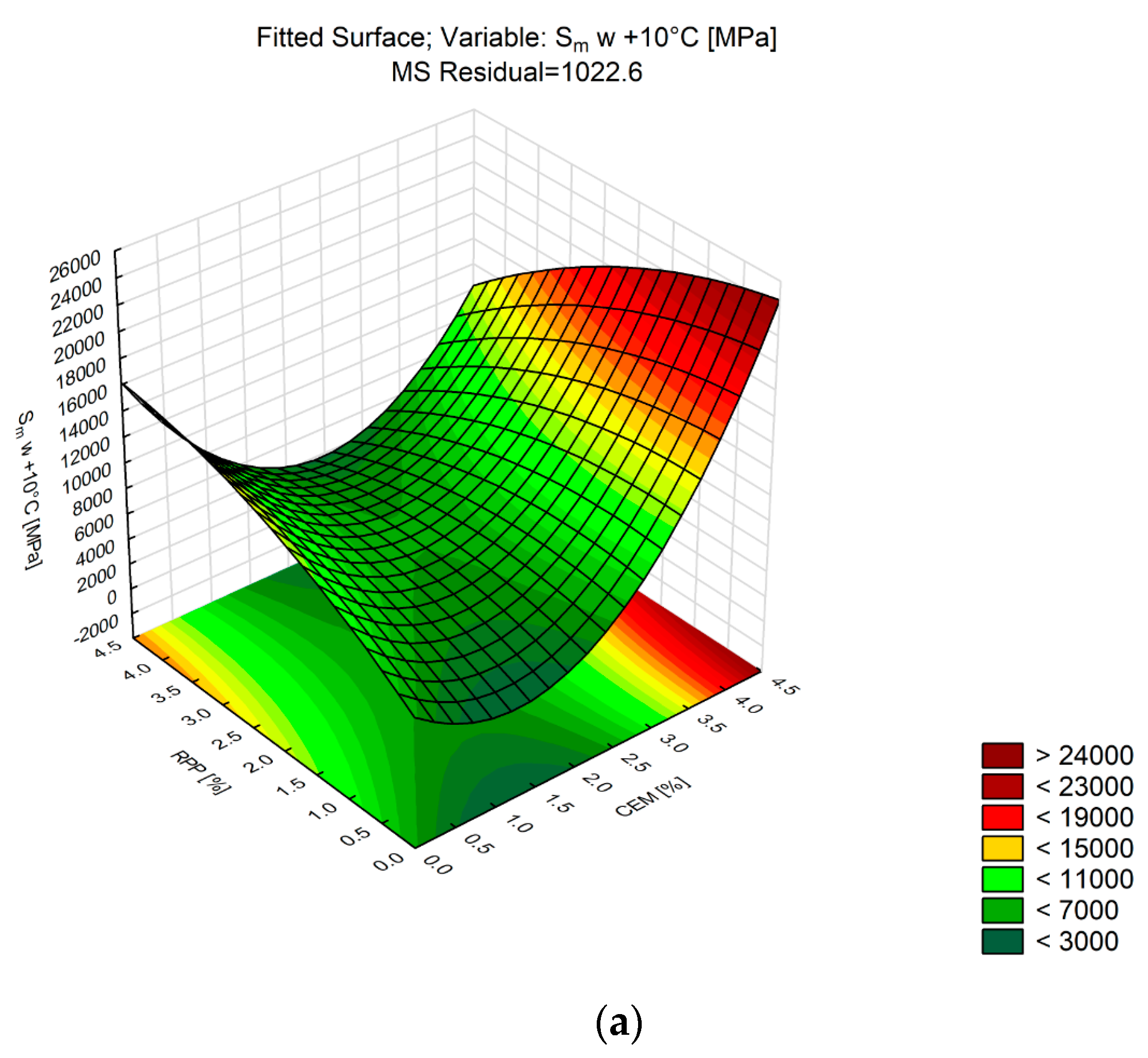 Materials 13 04253 g011a
