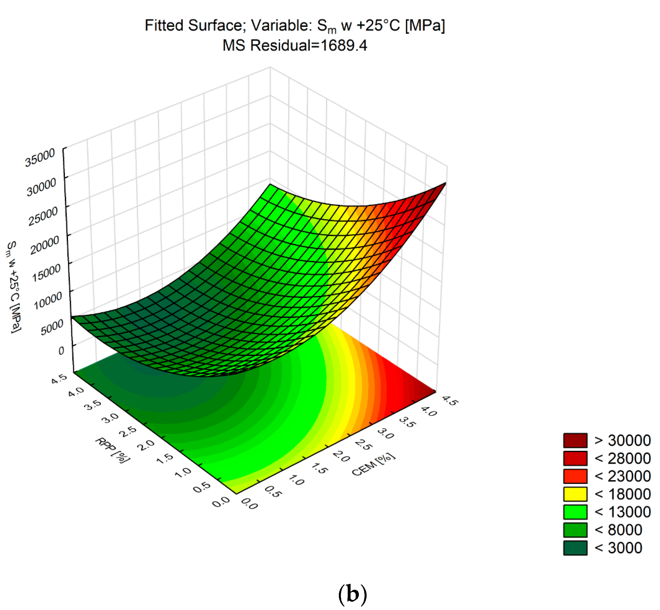 Materials 13 04253 g011b