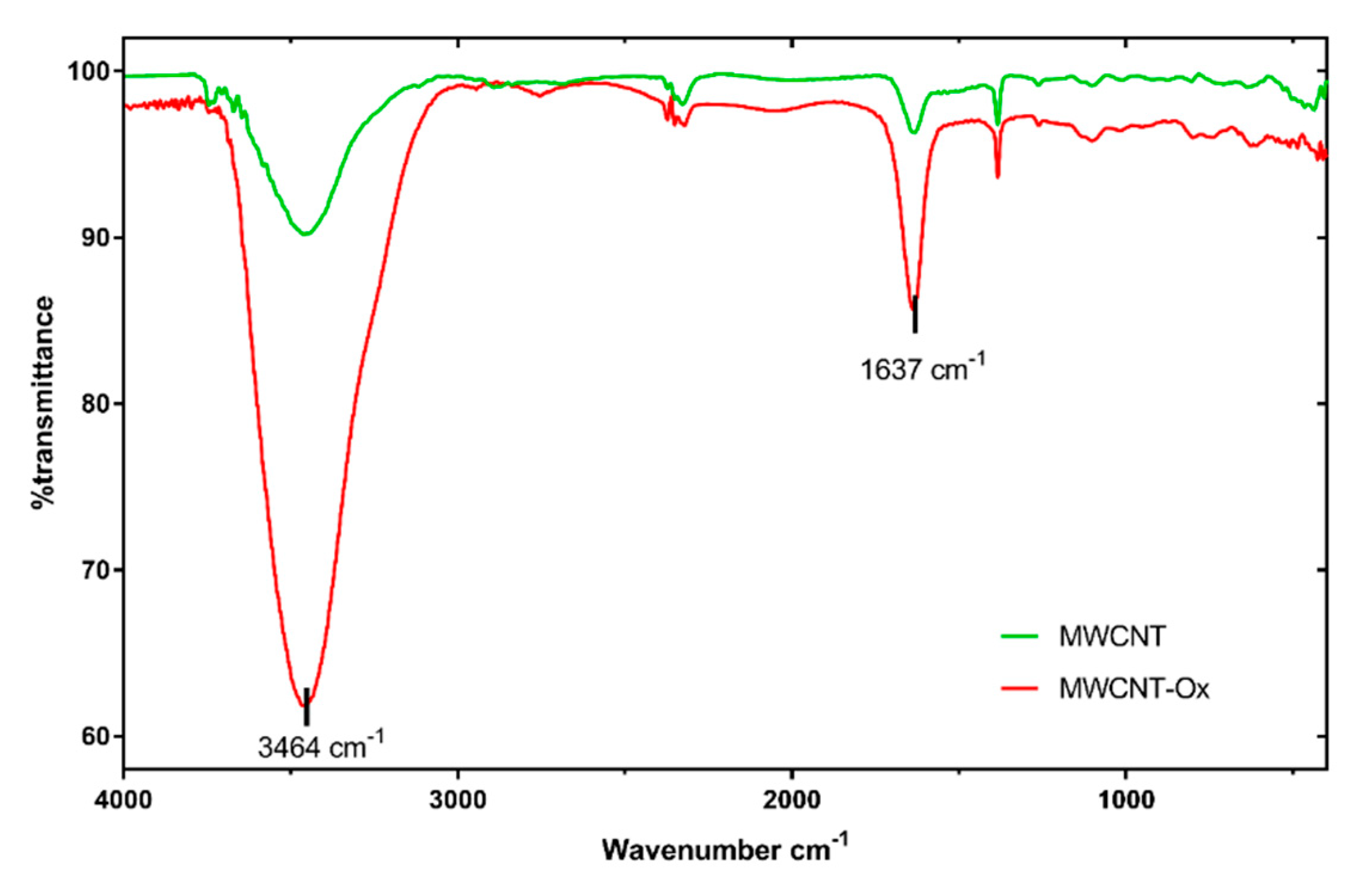 Materials 13 04270 g003 Materials 13 04270 g003