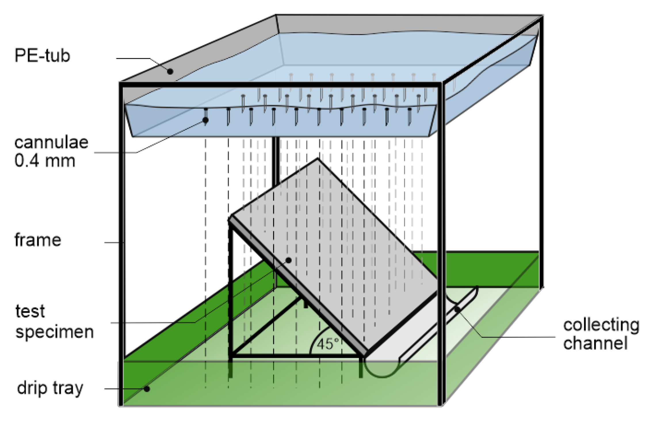 Materials 13 04405 g007