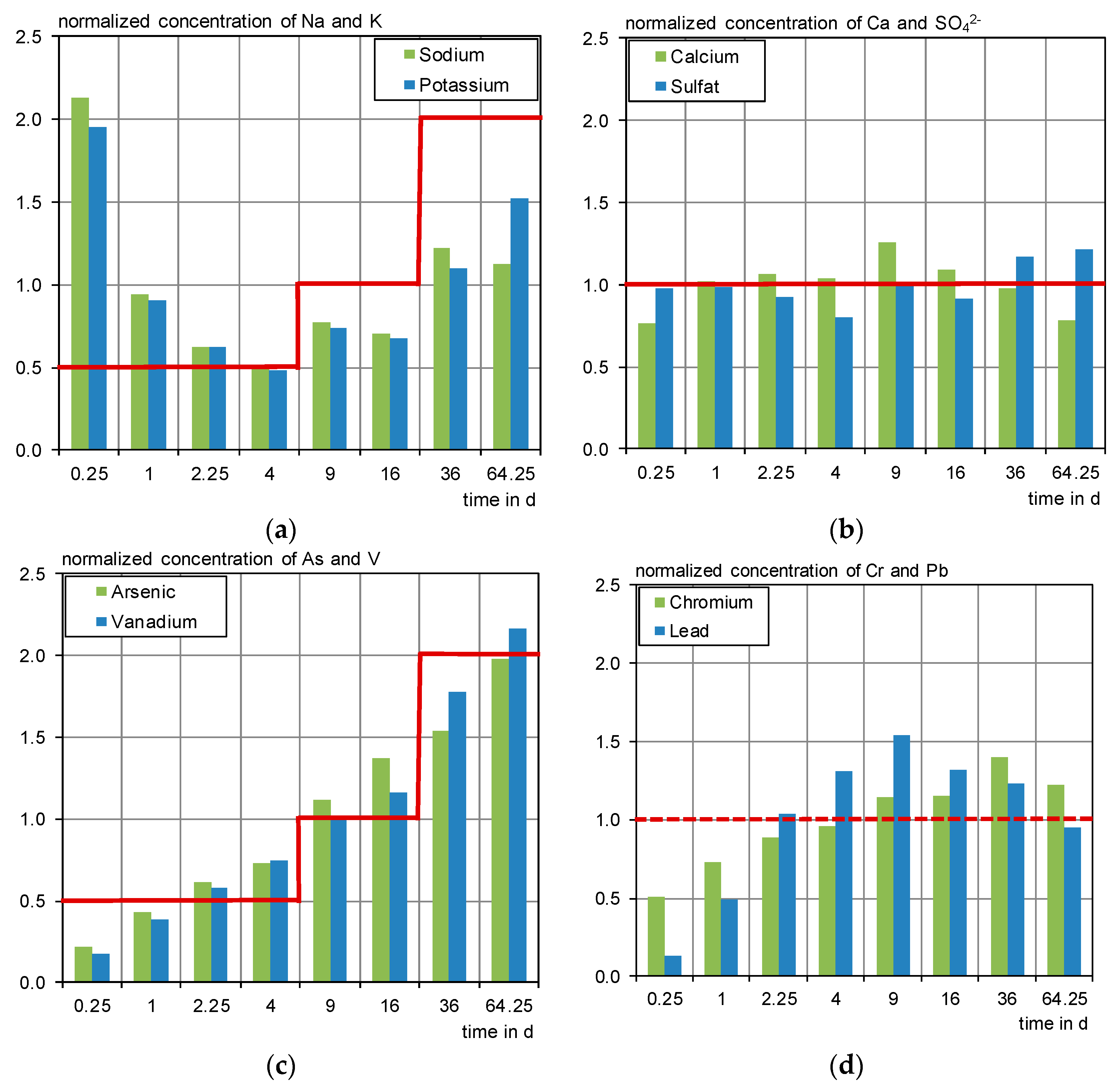 Materials 13 04405 g021