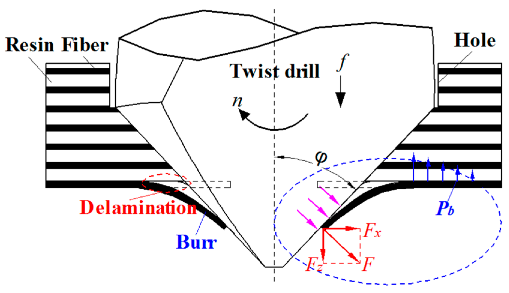 Materials 13 05457 g001