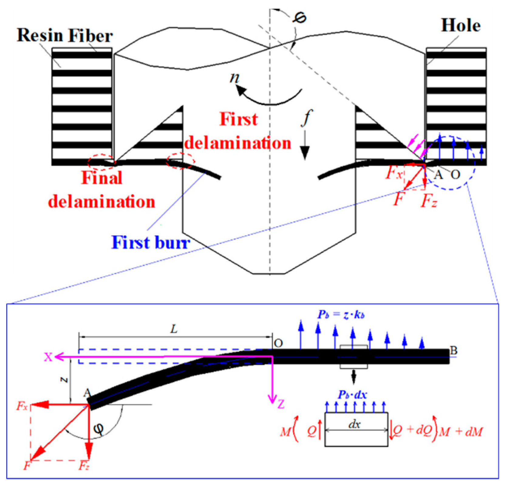 Materials 13 05457 g004