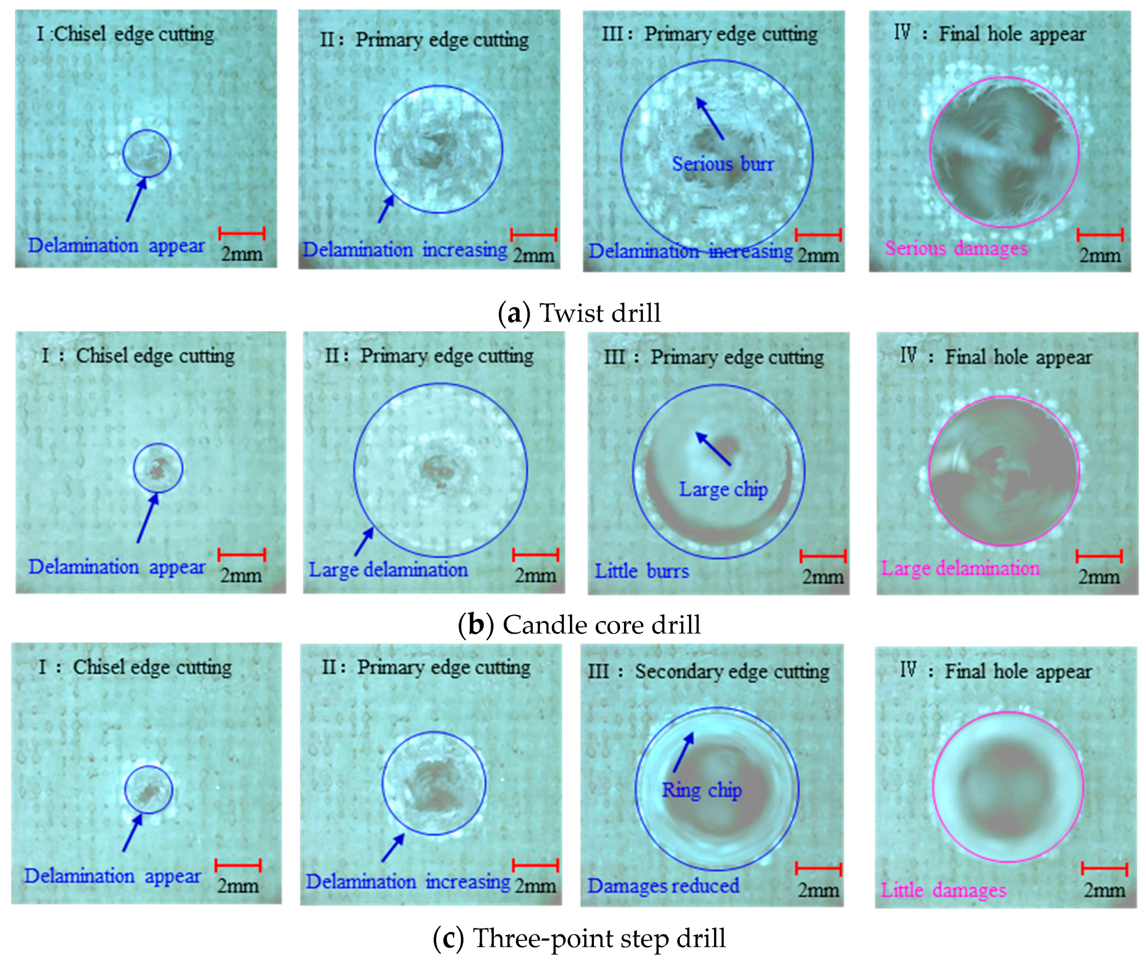 Materials 13 05457 g007