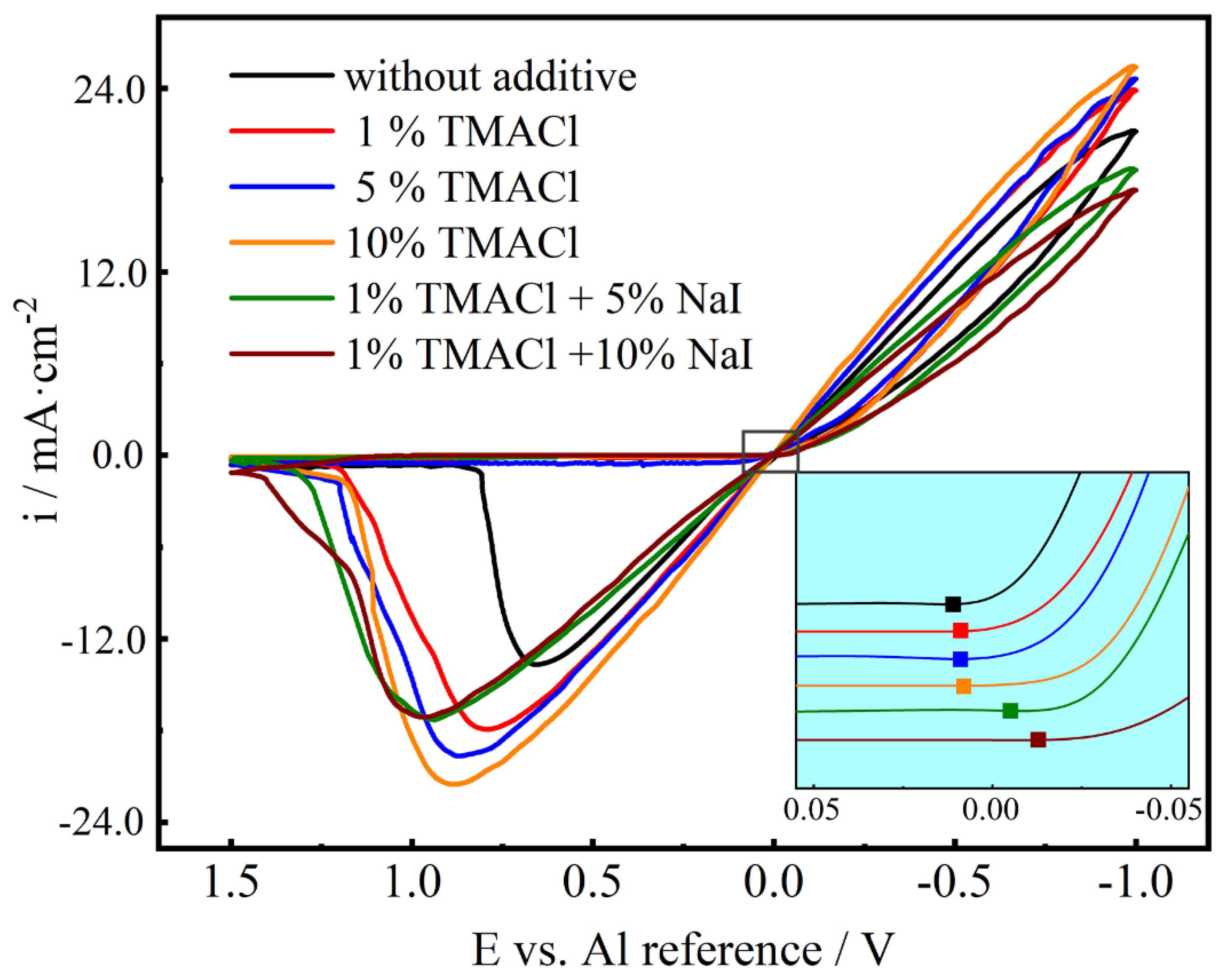 Materials 13 05506 g002