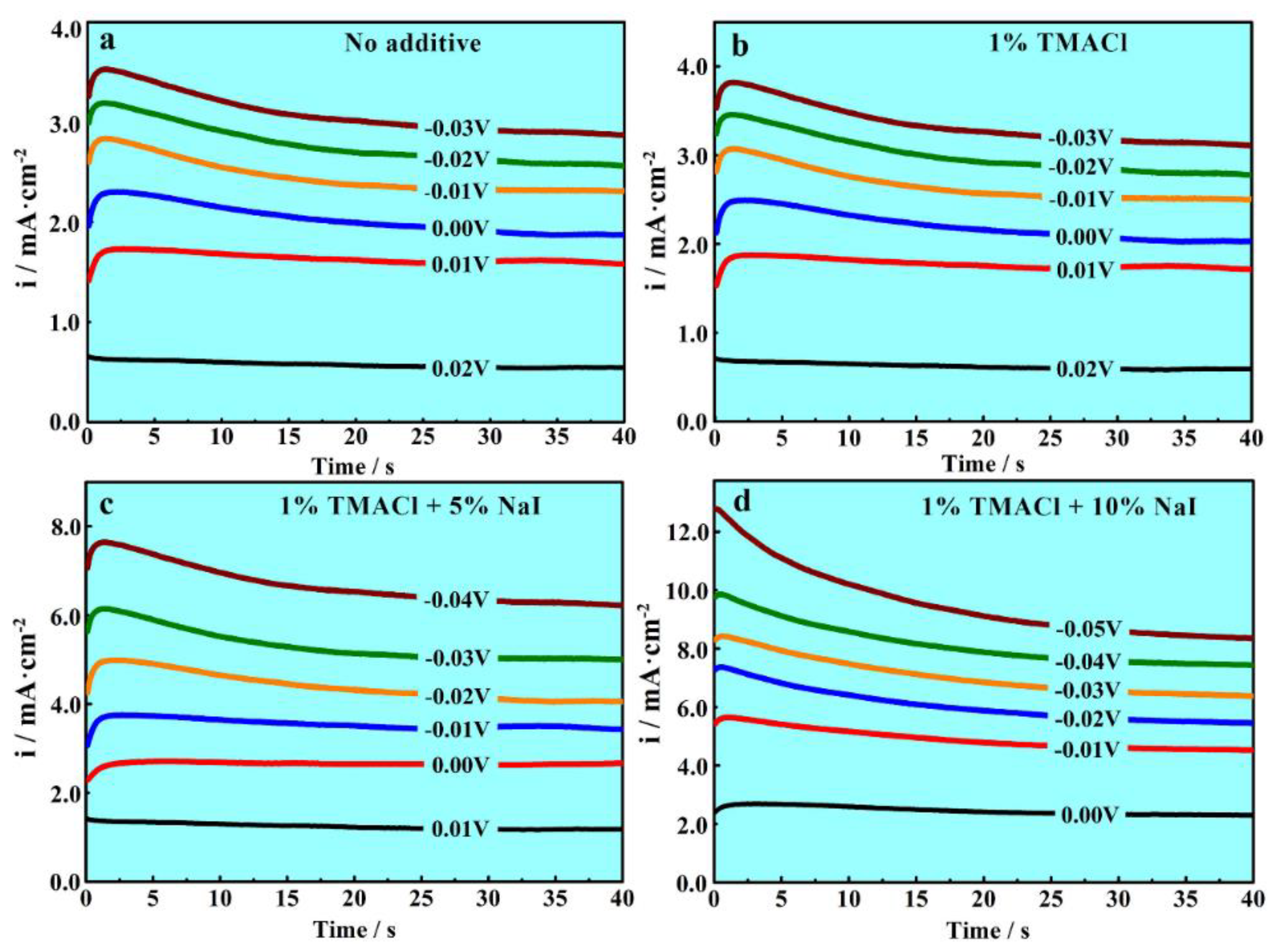 Materials 13 05506 g003