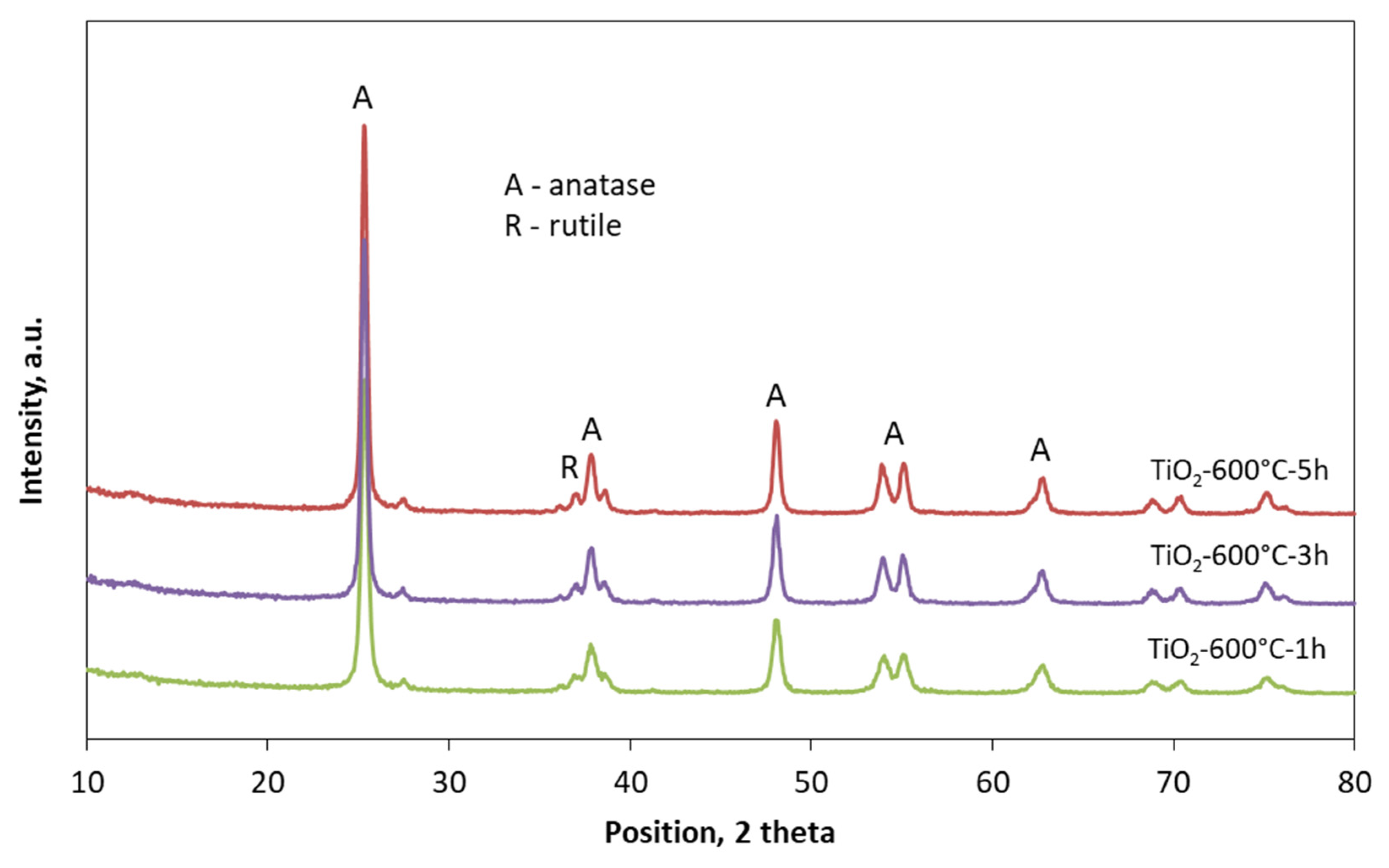 Materials 13 05540 g004