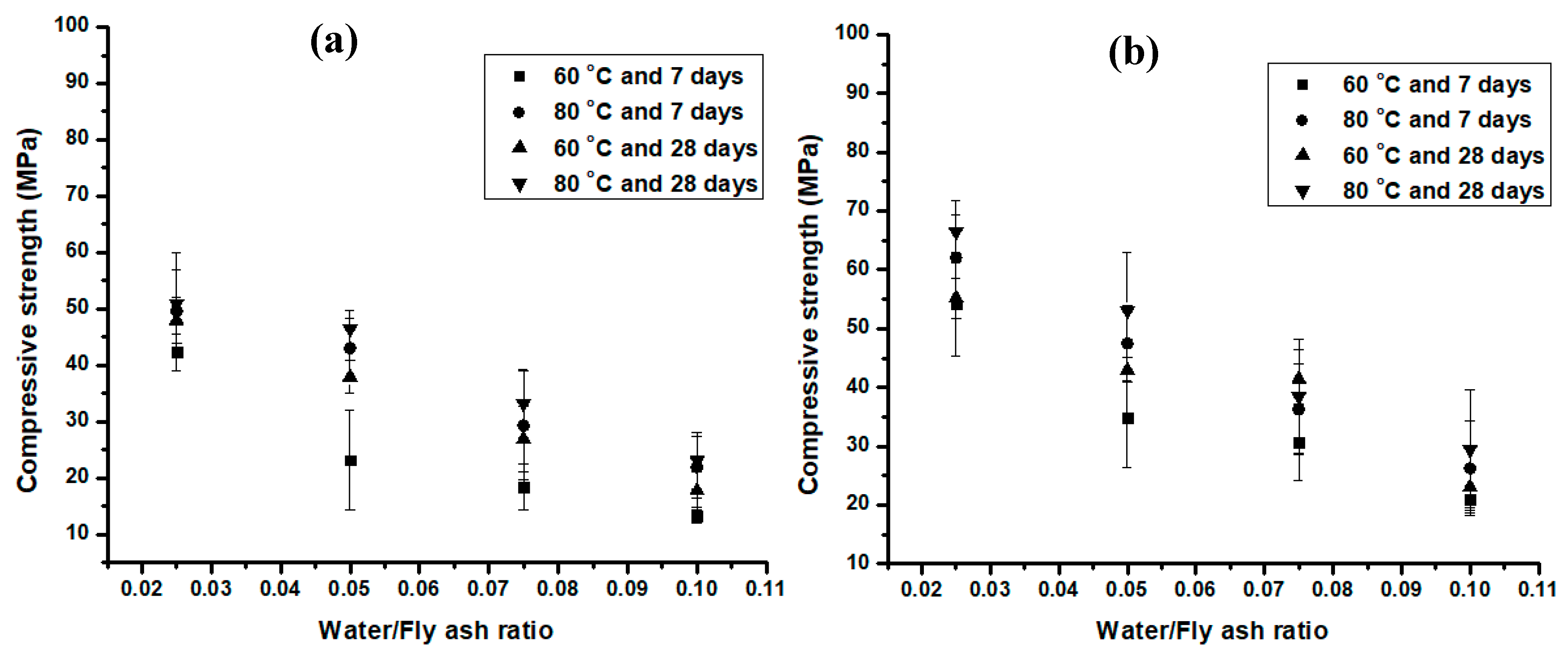 Materials 13 05699 g003a