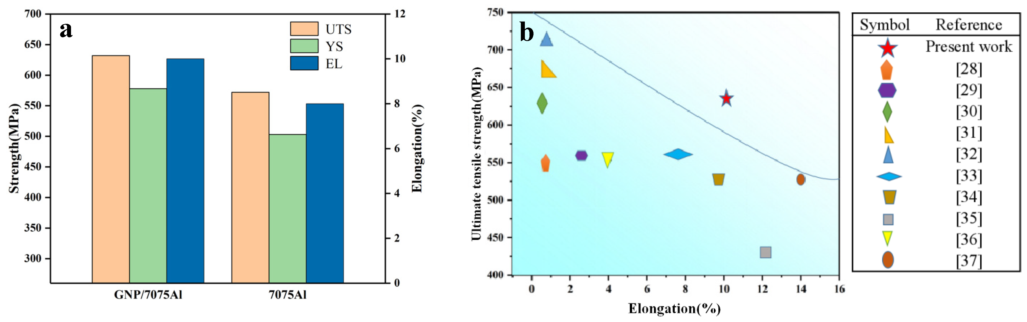 Materials 13 05808 g007