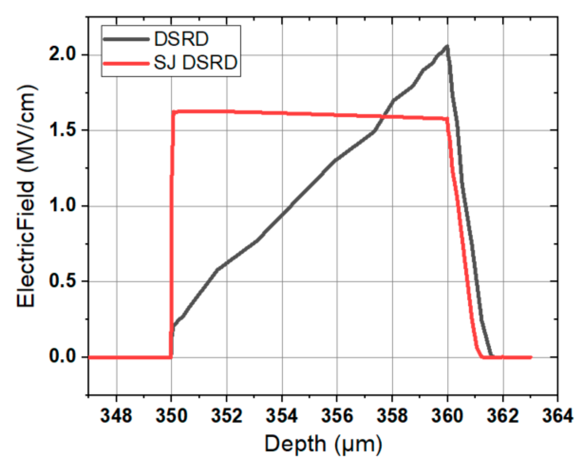 Materials 14 00684 g002