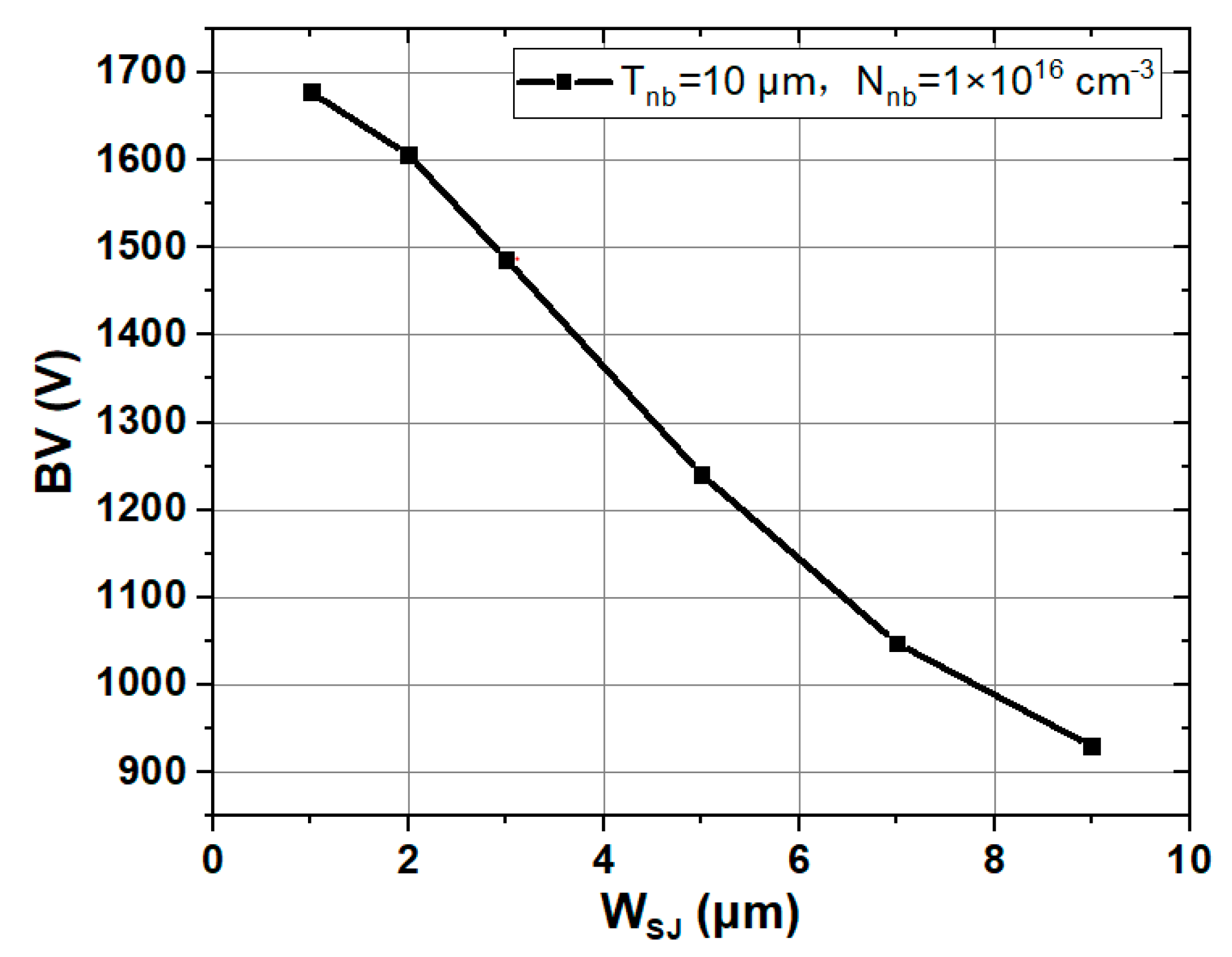 Materials 14 00684 g005