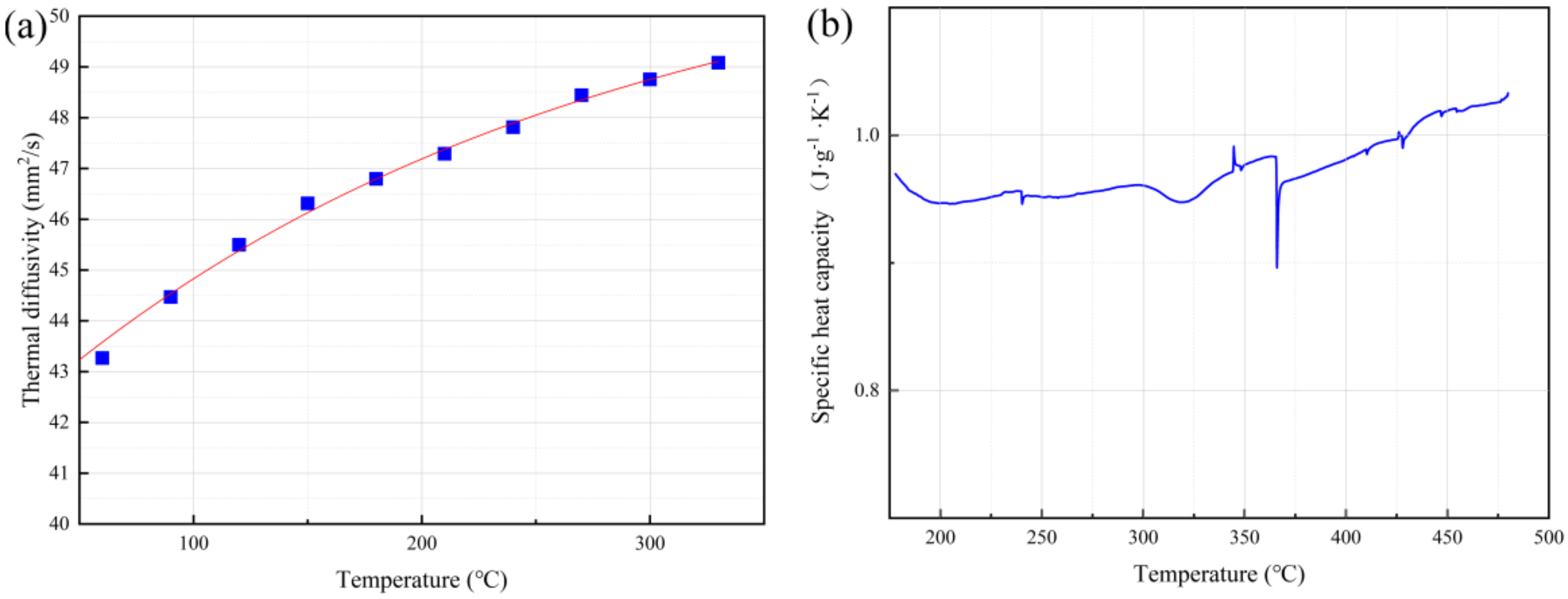 Materials 14 01061 g003