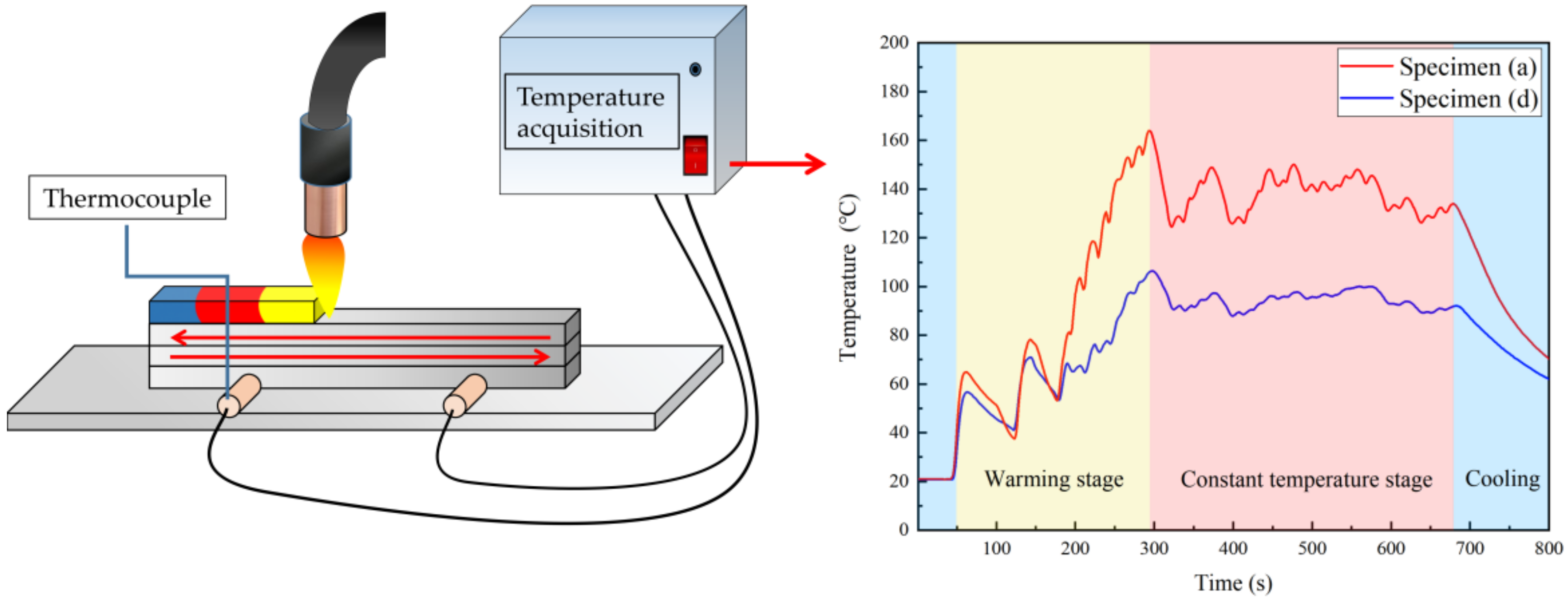 Materials 14 01061 g007
