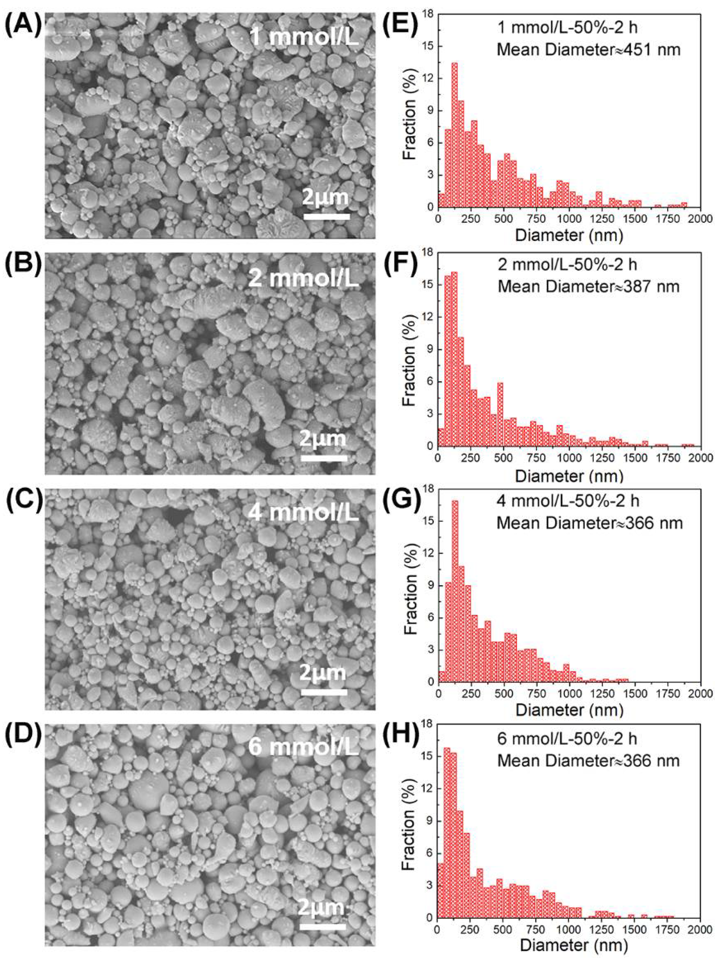 Materials 14 01759 g004