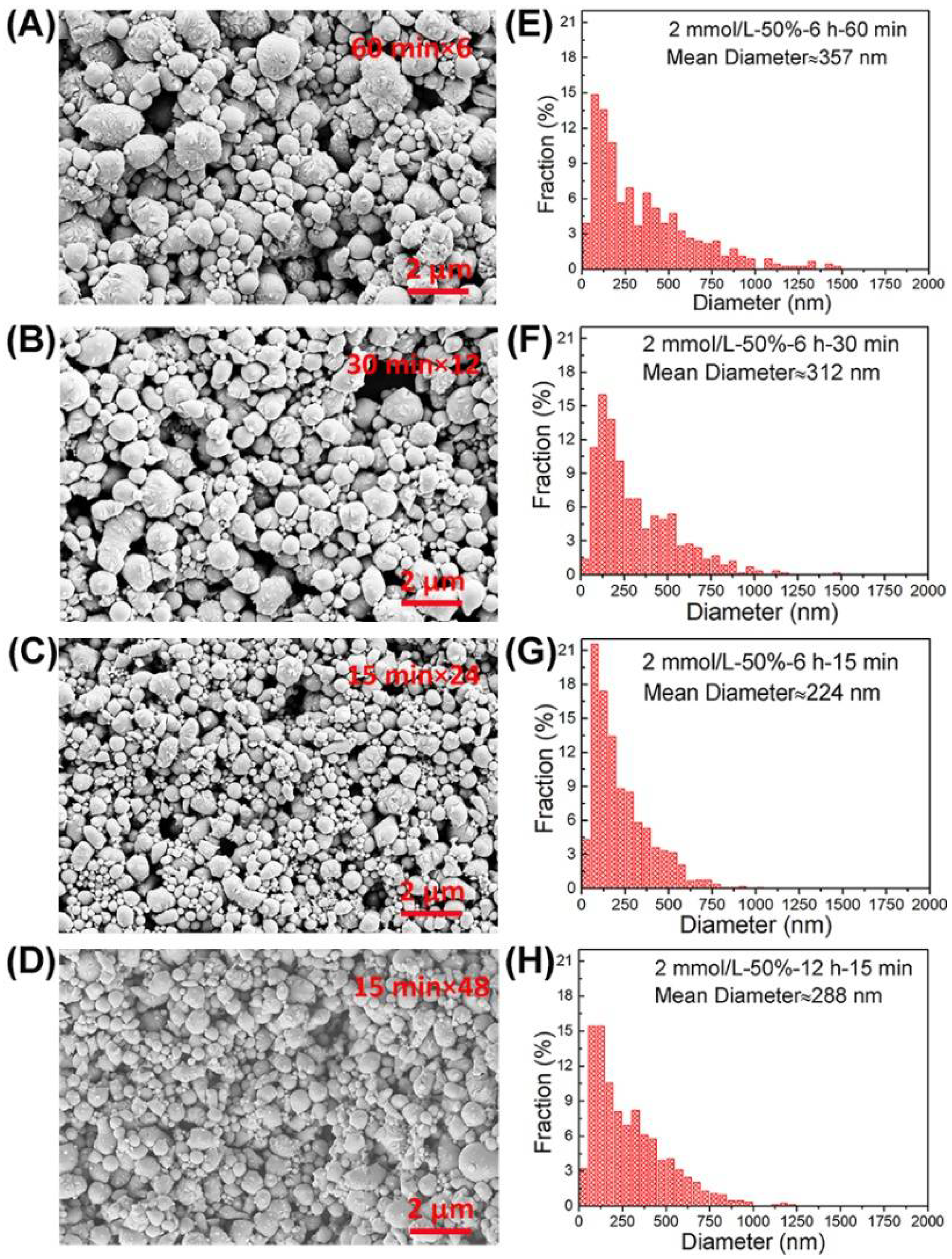 Materials 14 01759 g006