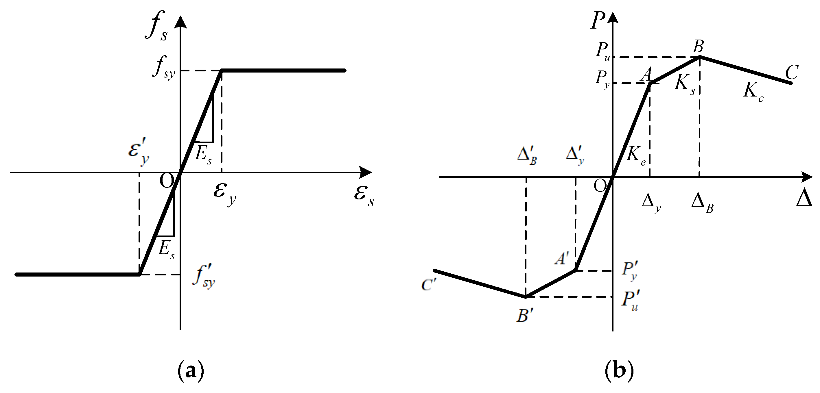 Materials 14 02162 g003