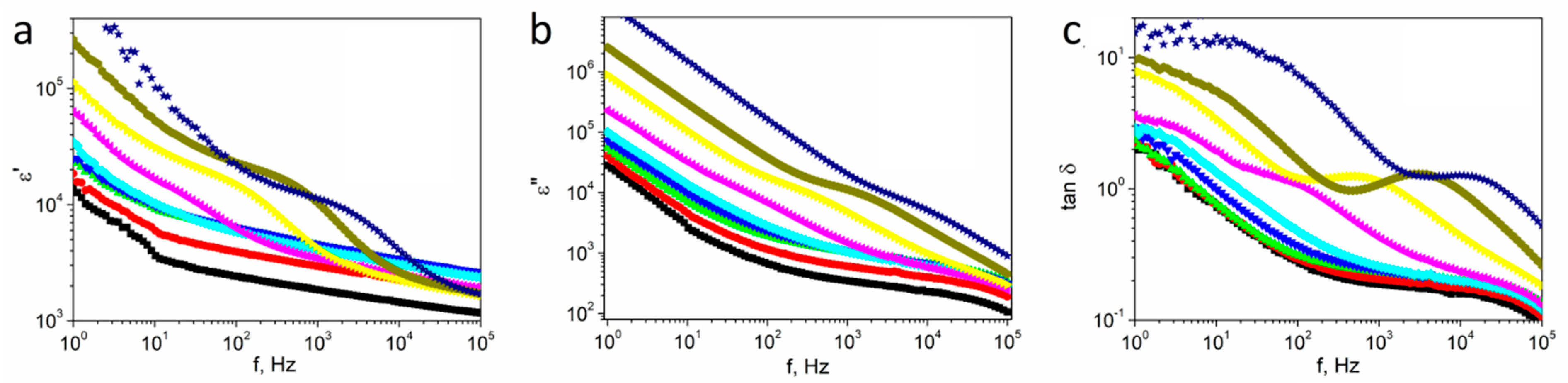 Materials 14 02579 g002