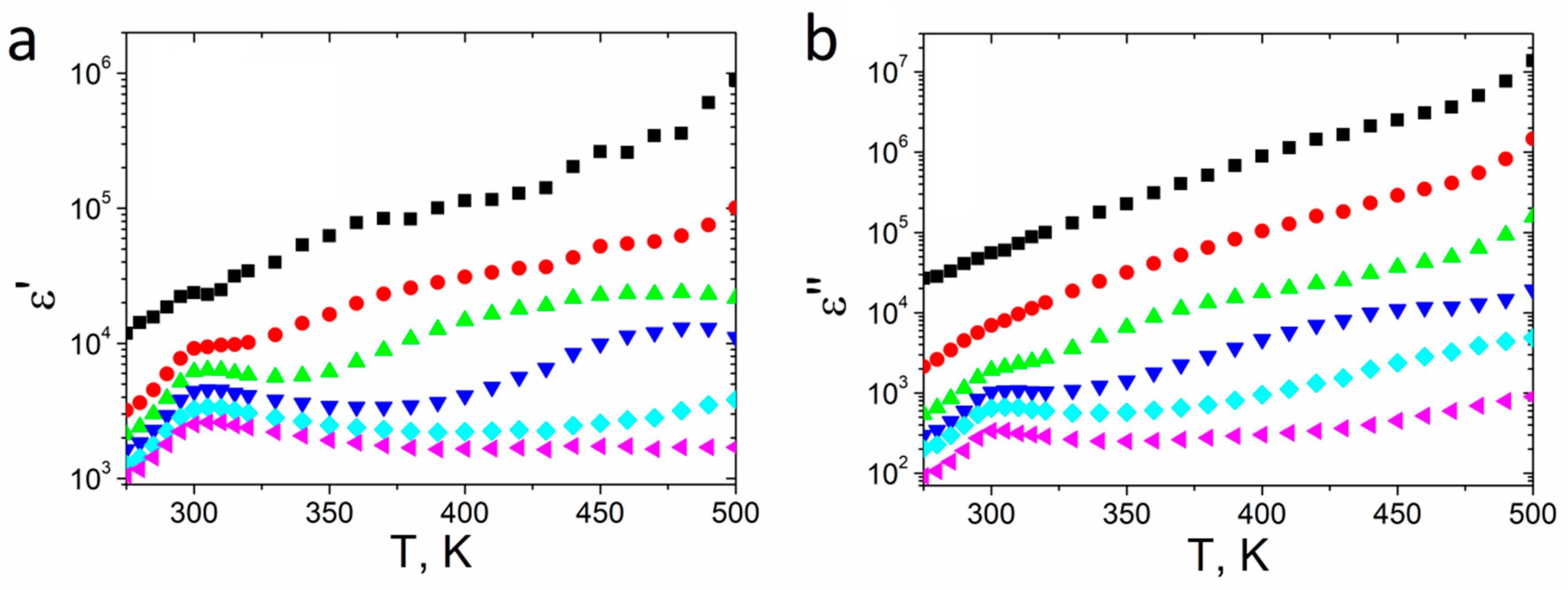 Materials 14 02579 g003