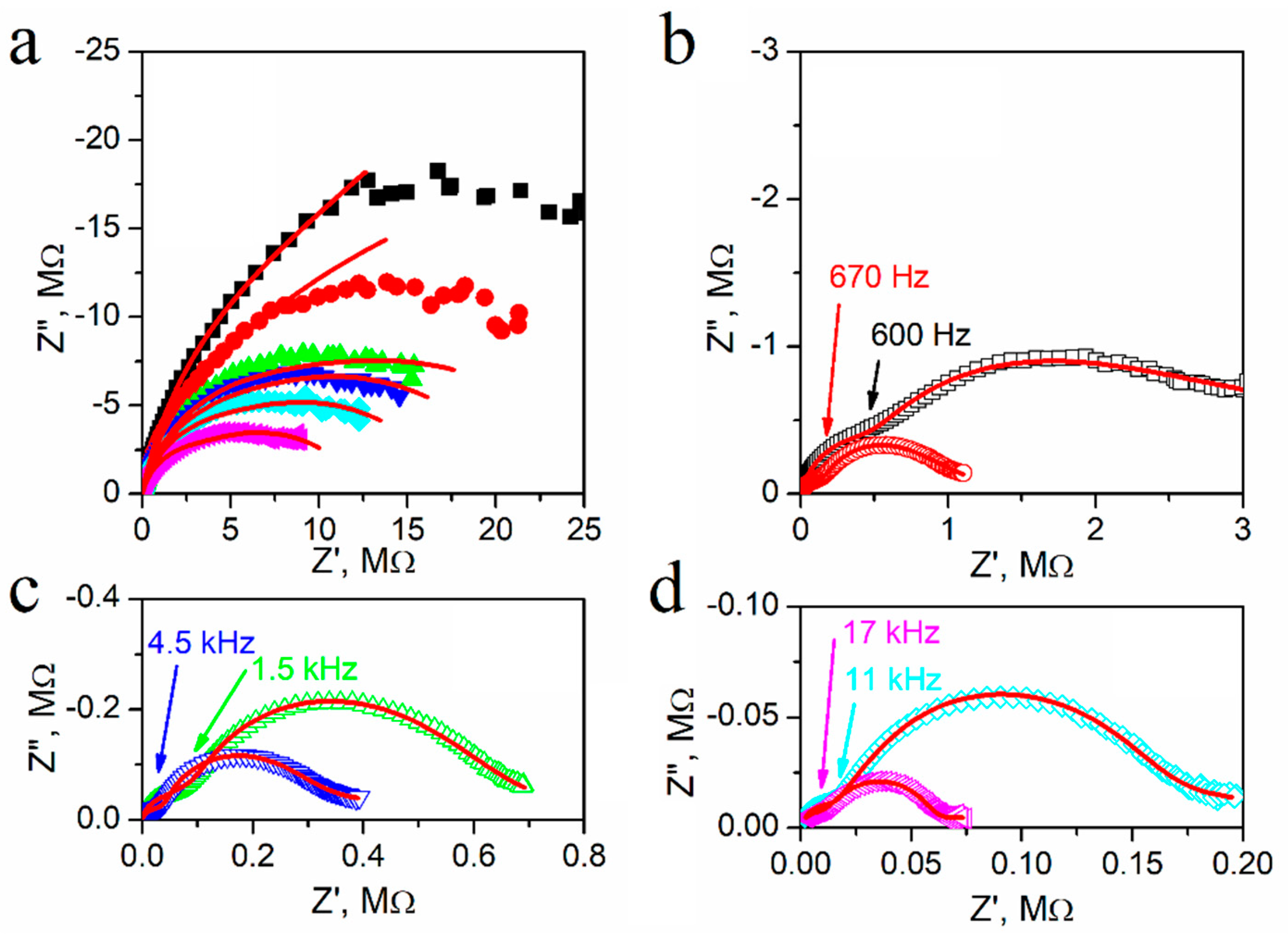 Materials 14 02579 g006