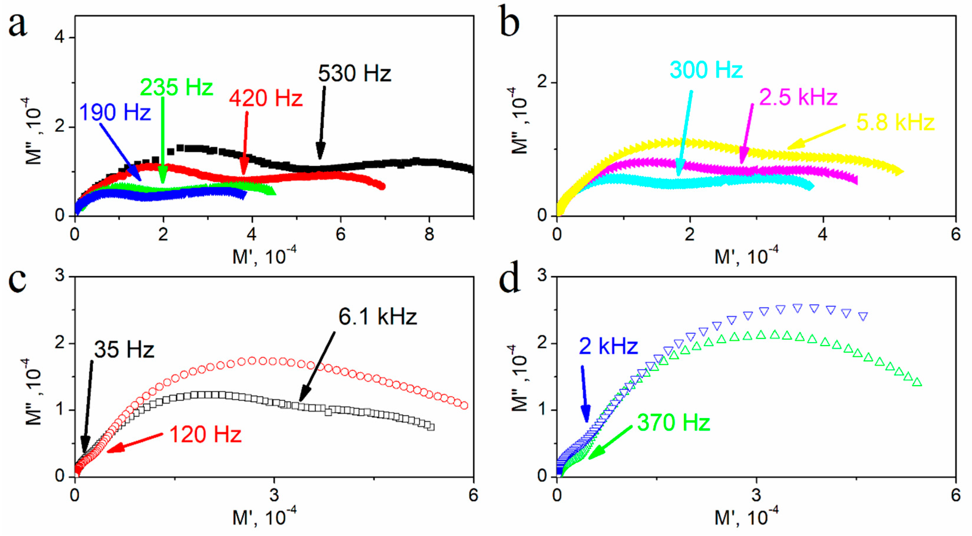 Materials 14 02579 g008