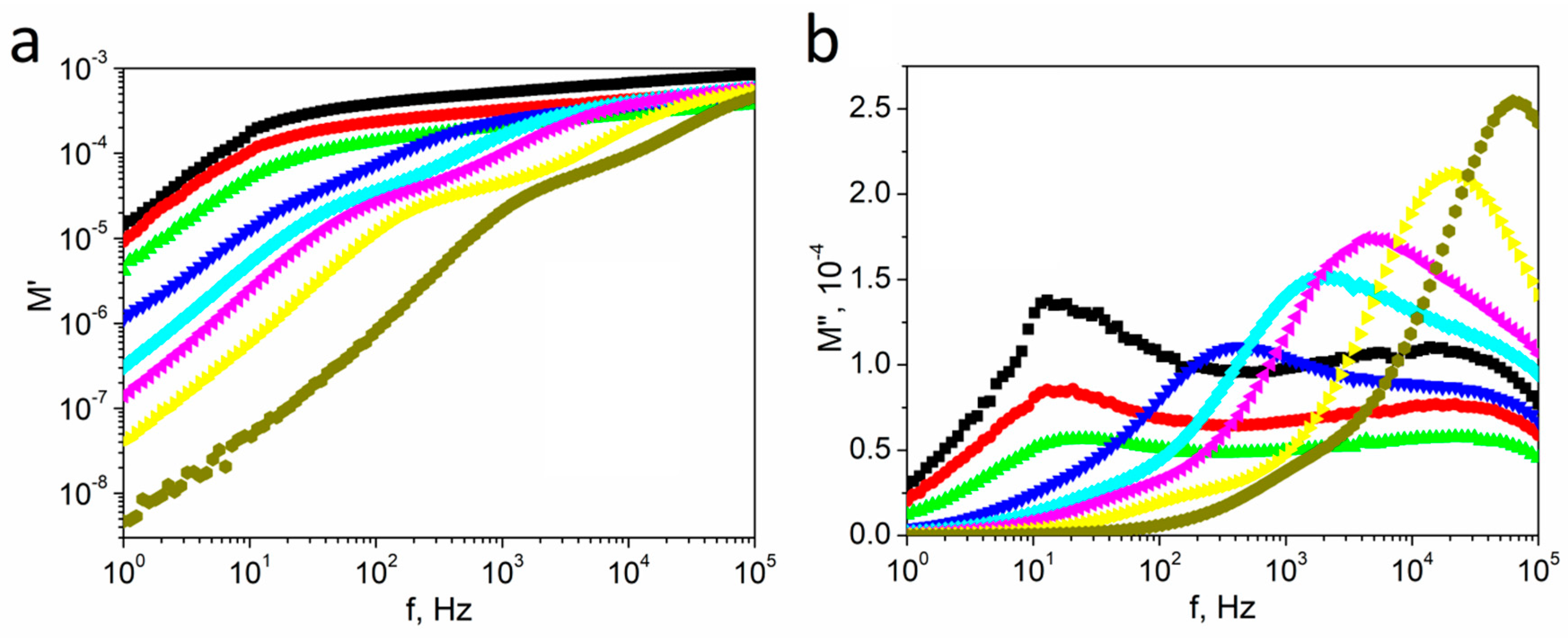 Materials 14 02579 g009