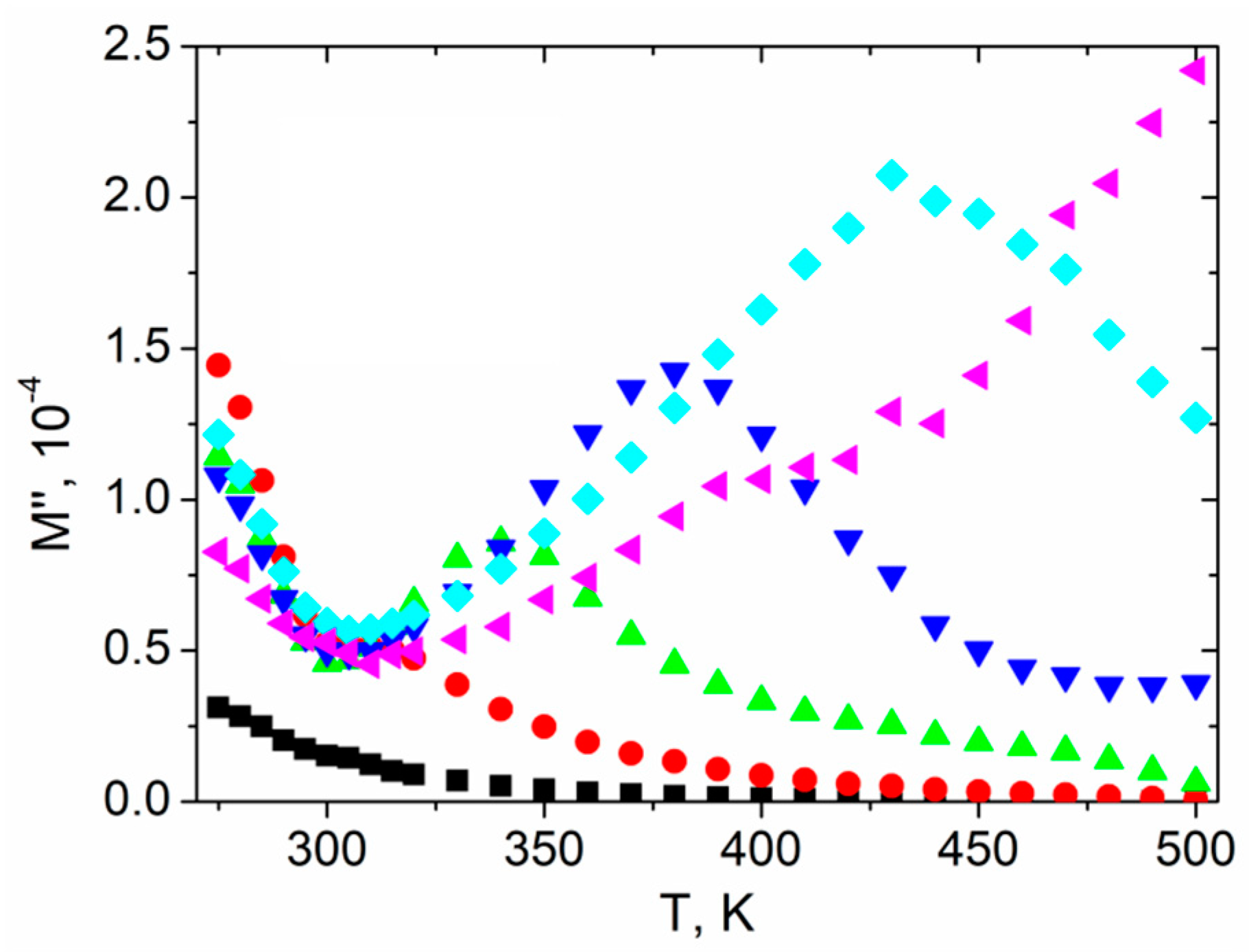 Materials 14 02579 g011