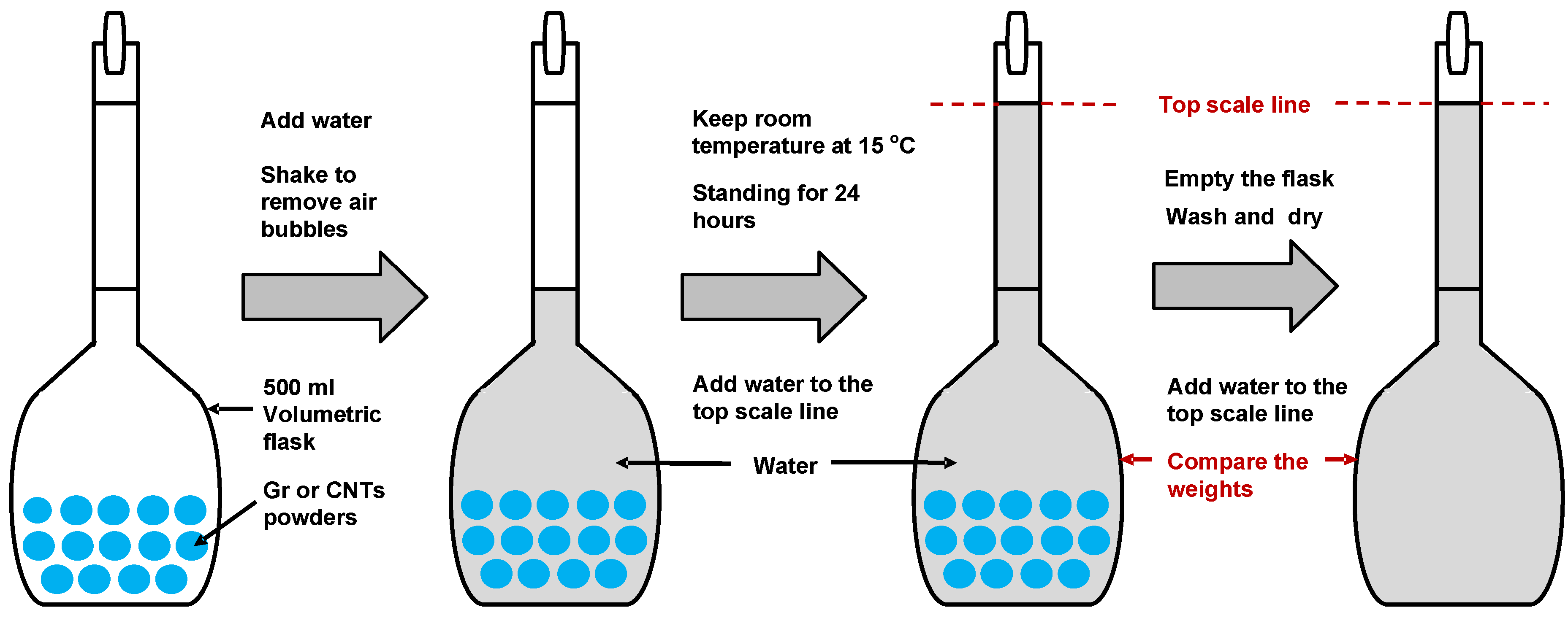 Materials 14 02585 g001
