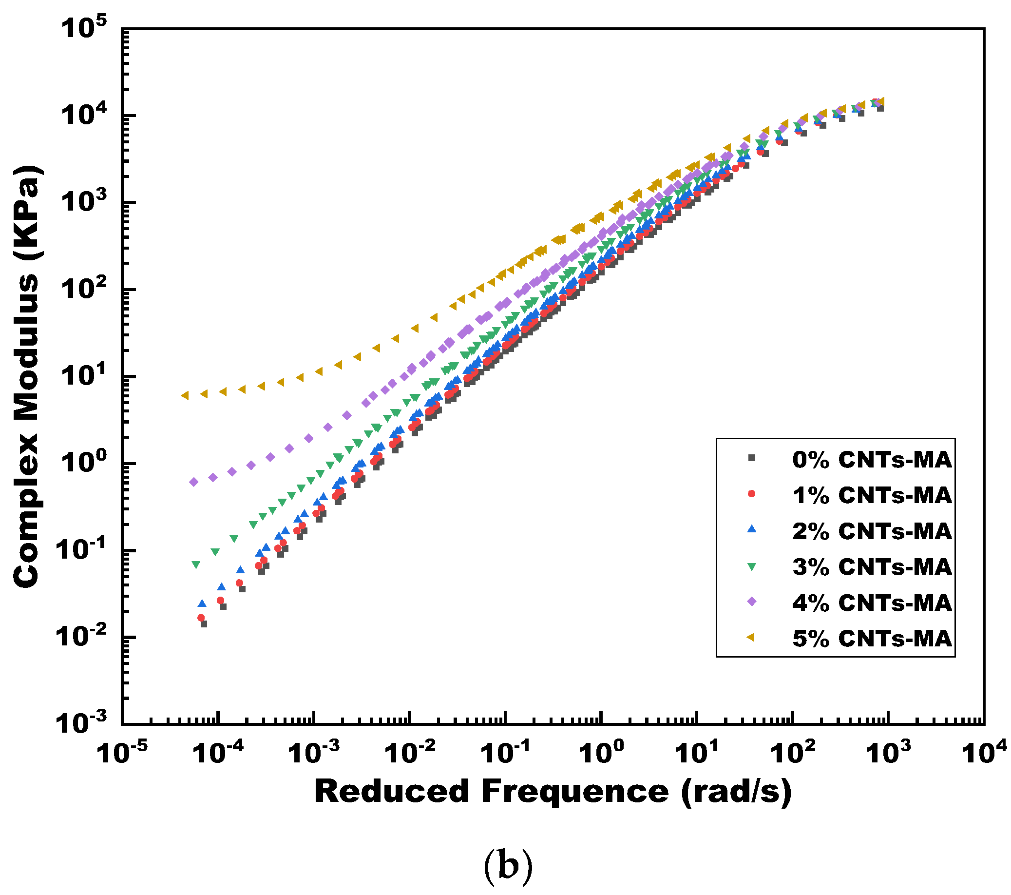 Materials 14 02585 g021b