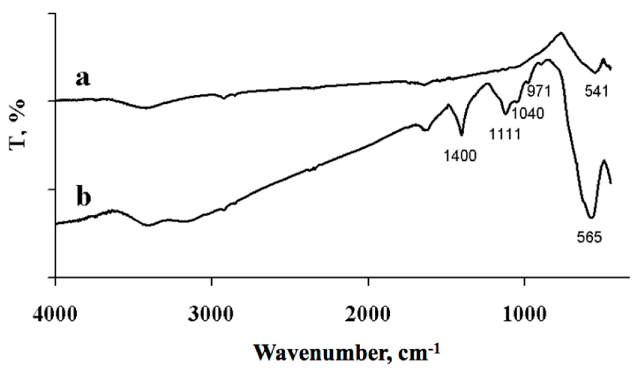 Materials 14 02899 g002