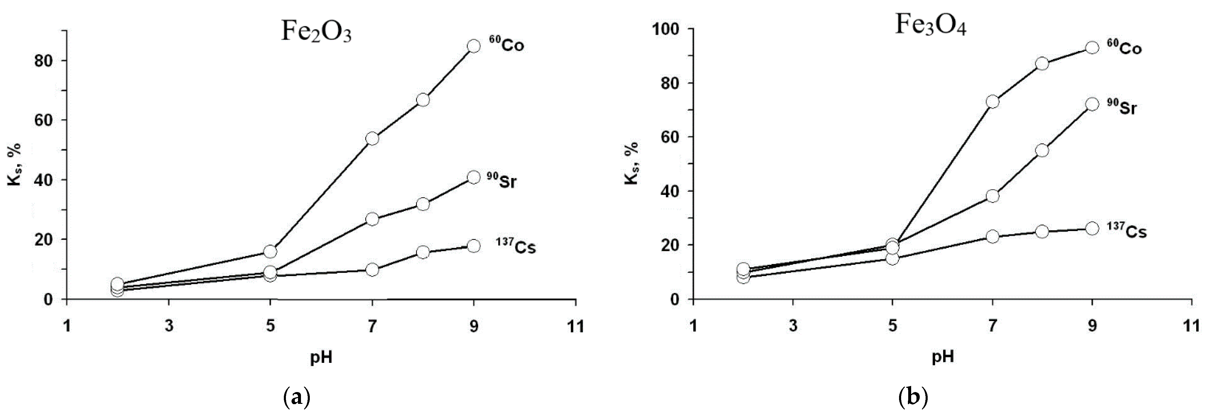 Materials 14 02899 g005