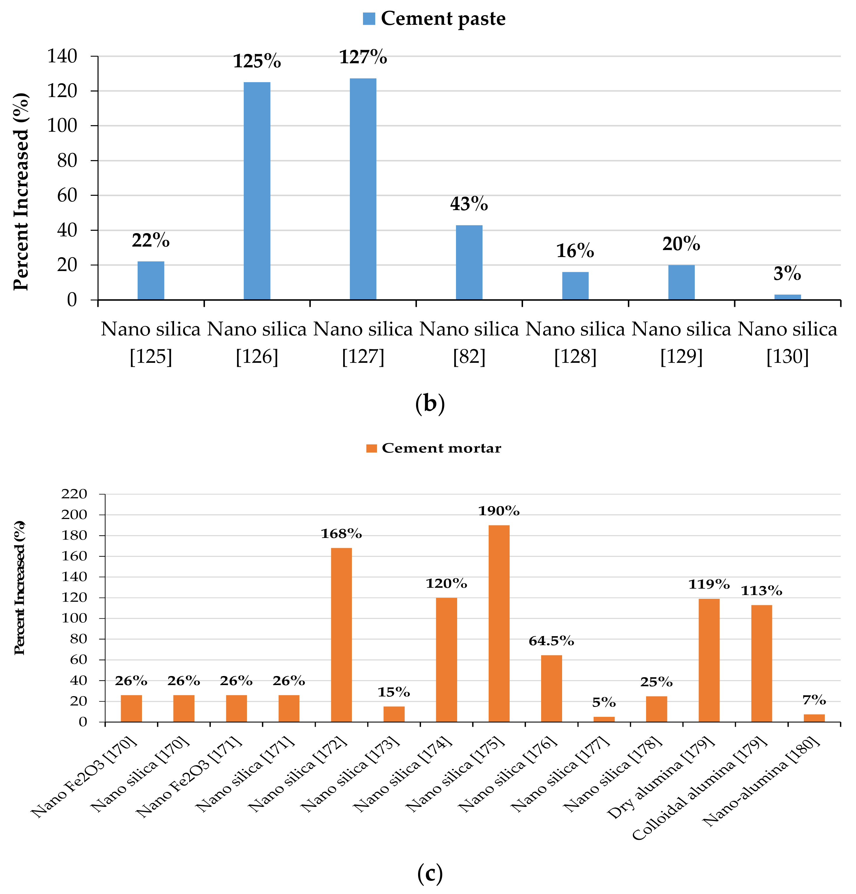 Materials 14 02950 g007b