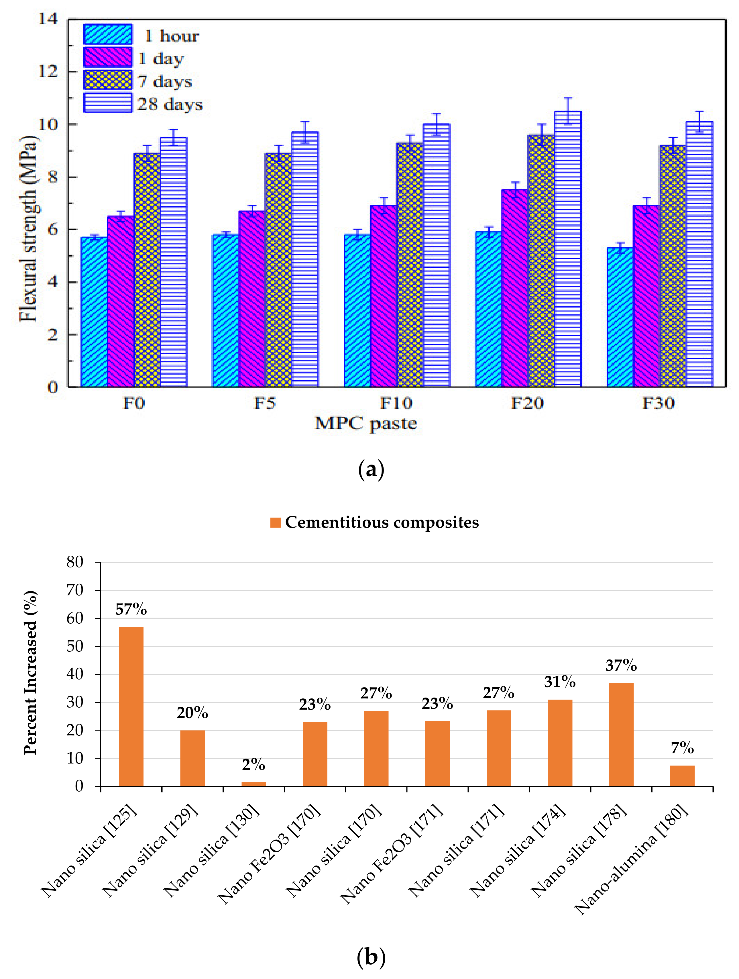 Materials 14 02950 g010